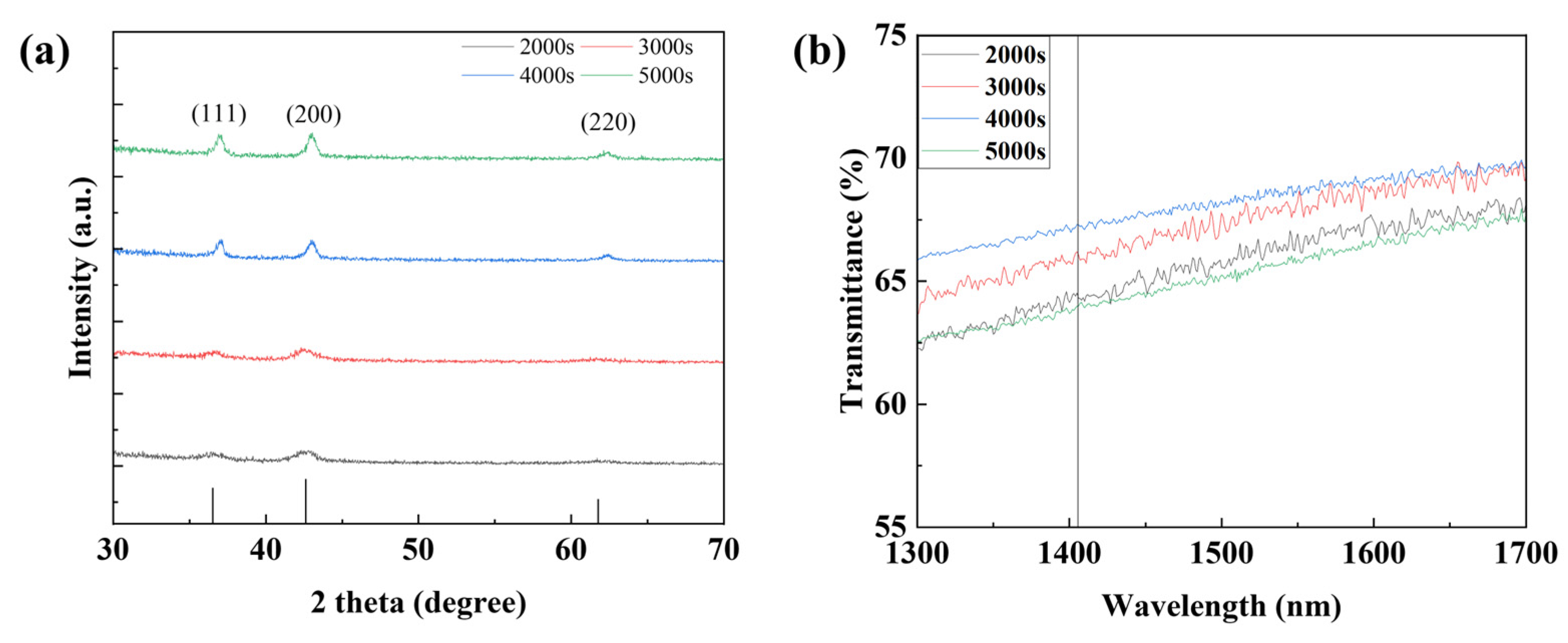 Nanomaterials 15 01107 g010