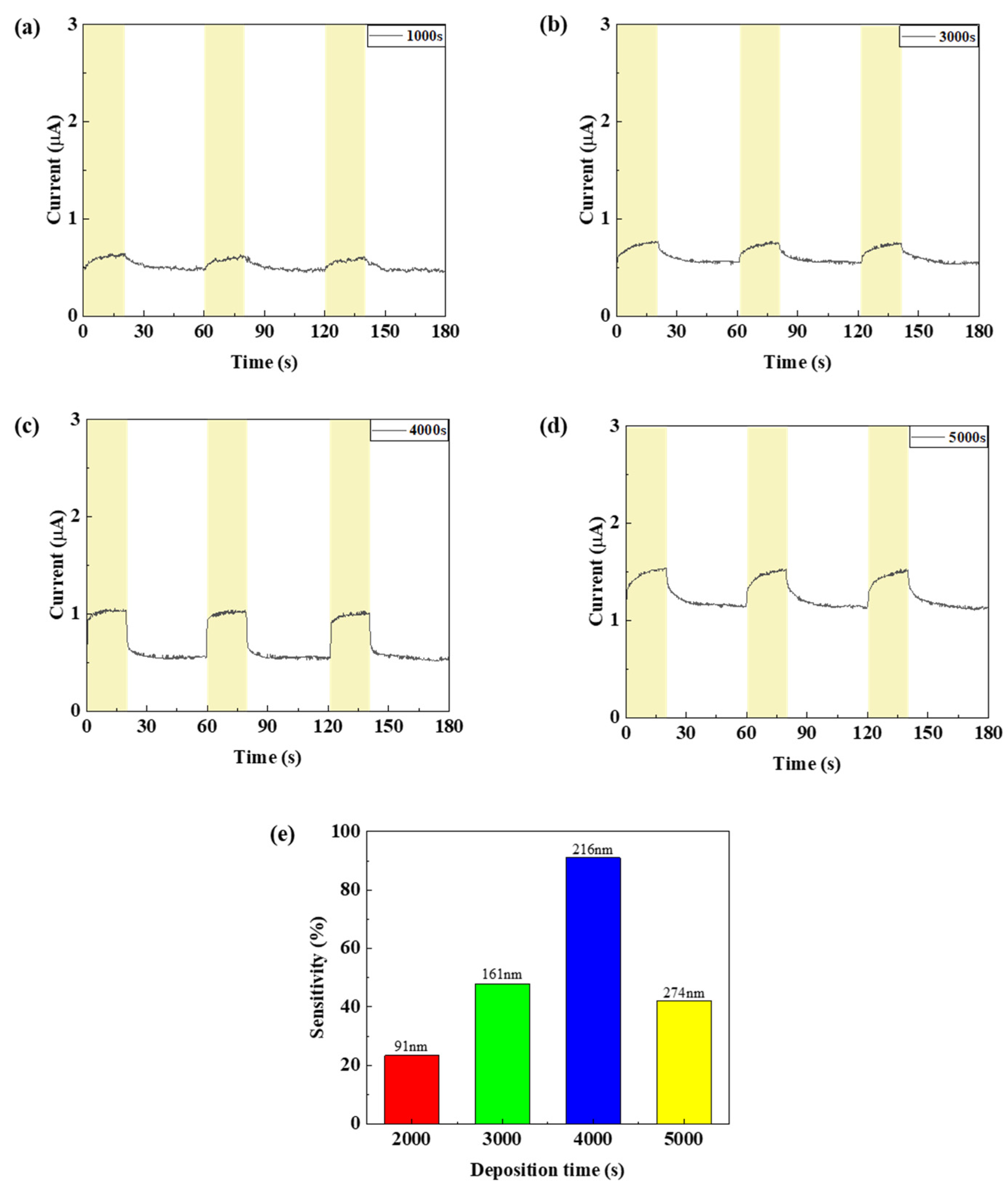 Nanomaterials 15 01107 g011