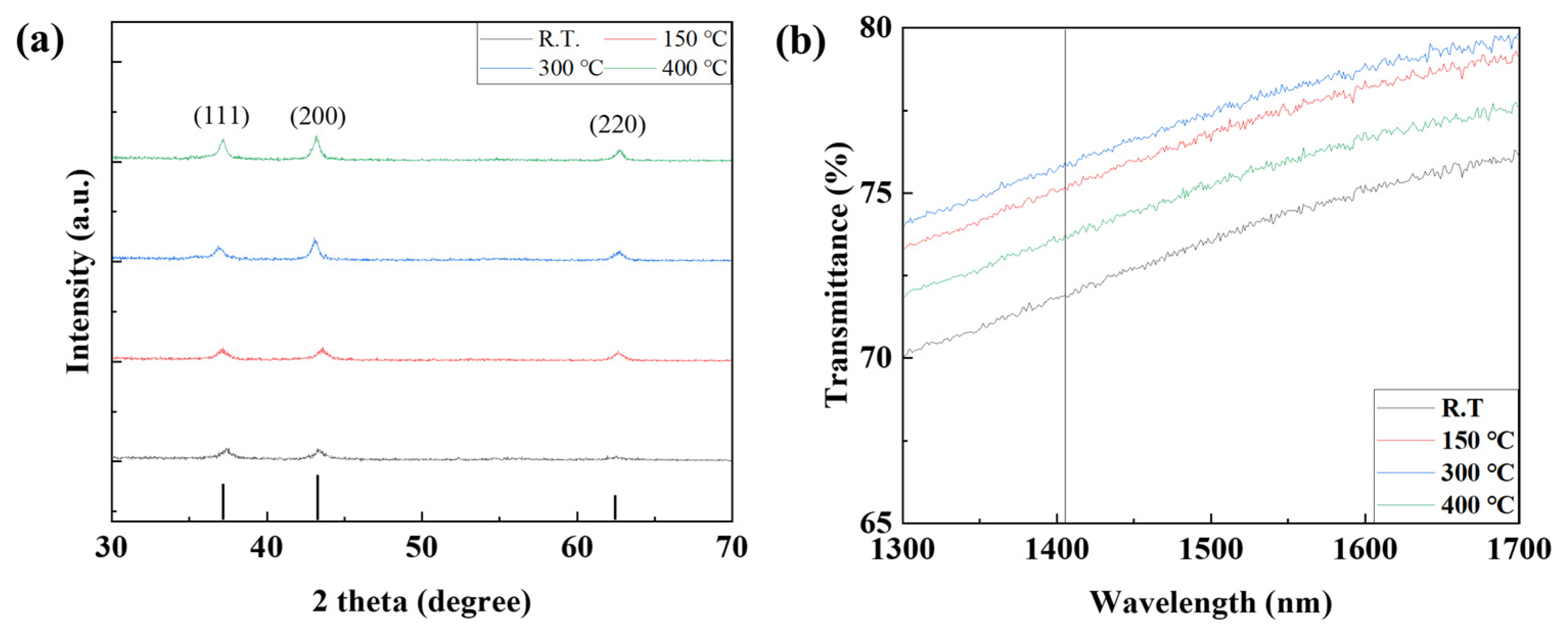 Nanomaterials 15 01107 g013