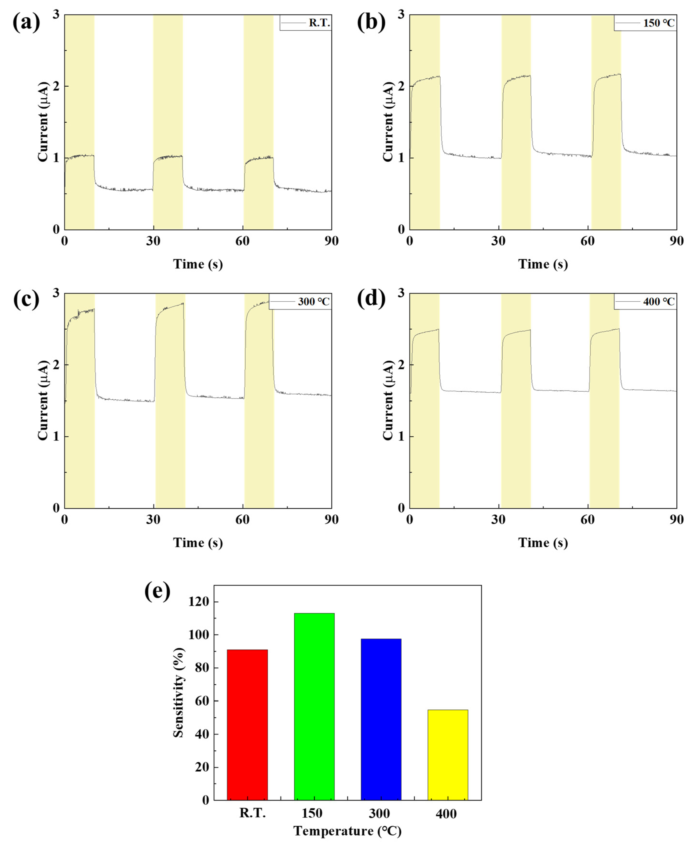 Nanomaterials 15 01107 g014
