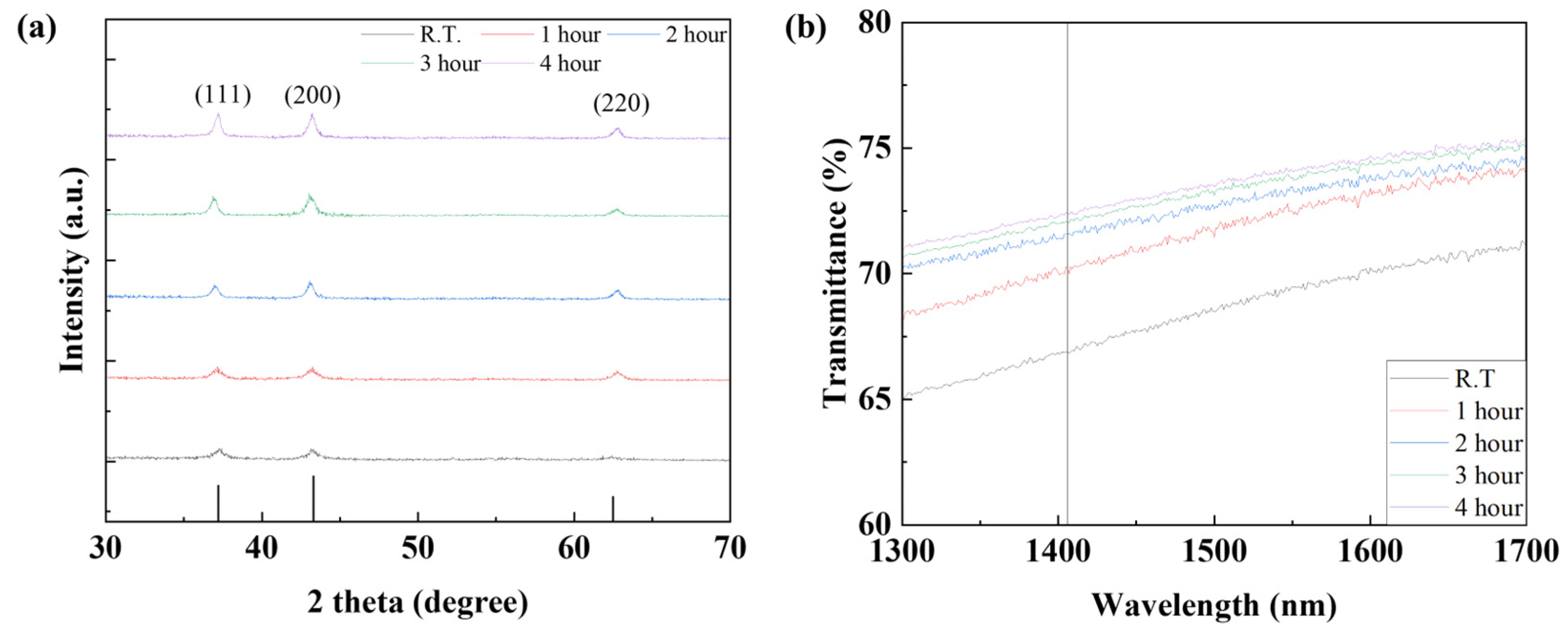 Nanomaterials 15 01107 g016
