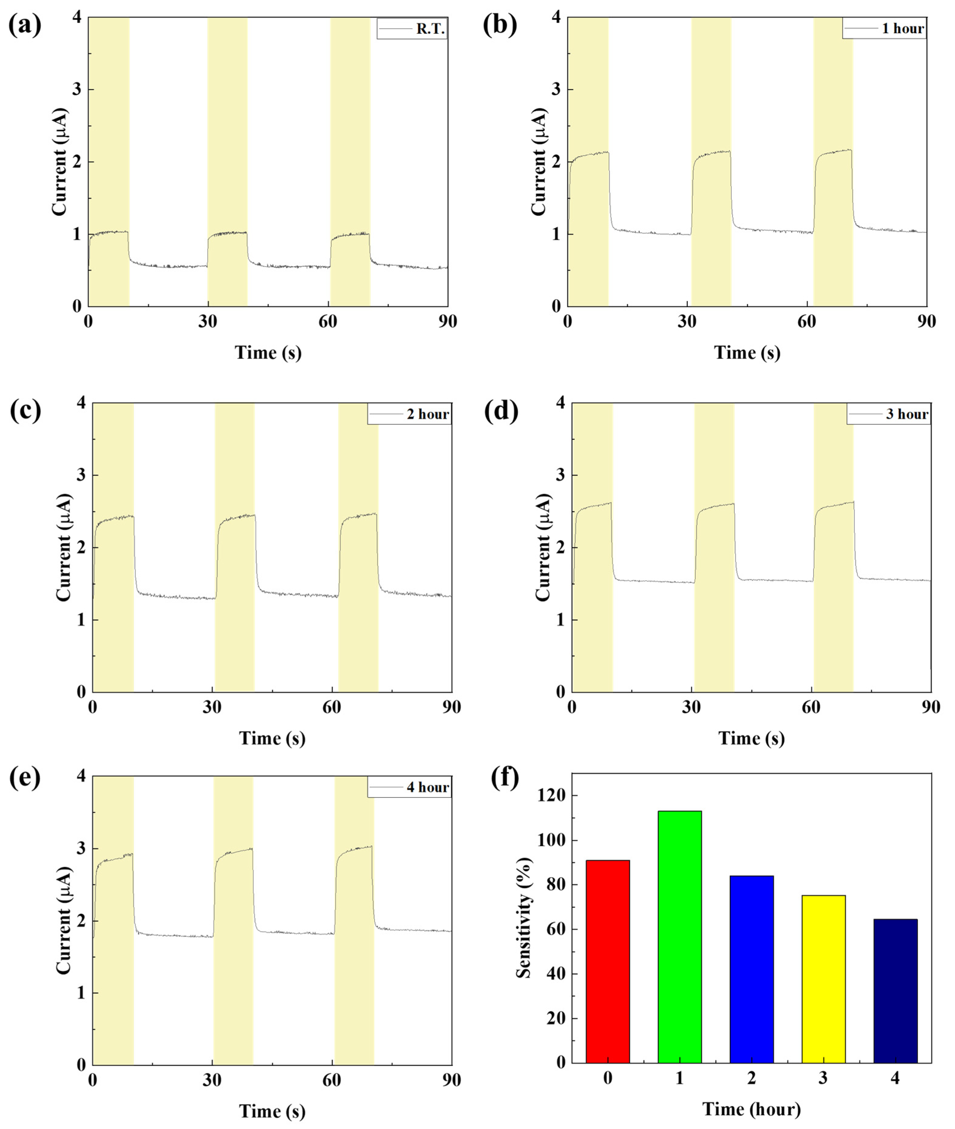 Nanomaterials 15 01107 g017
