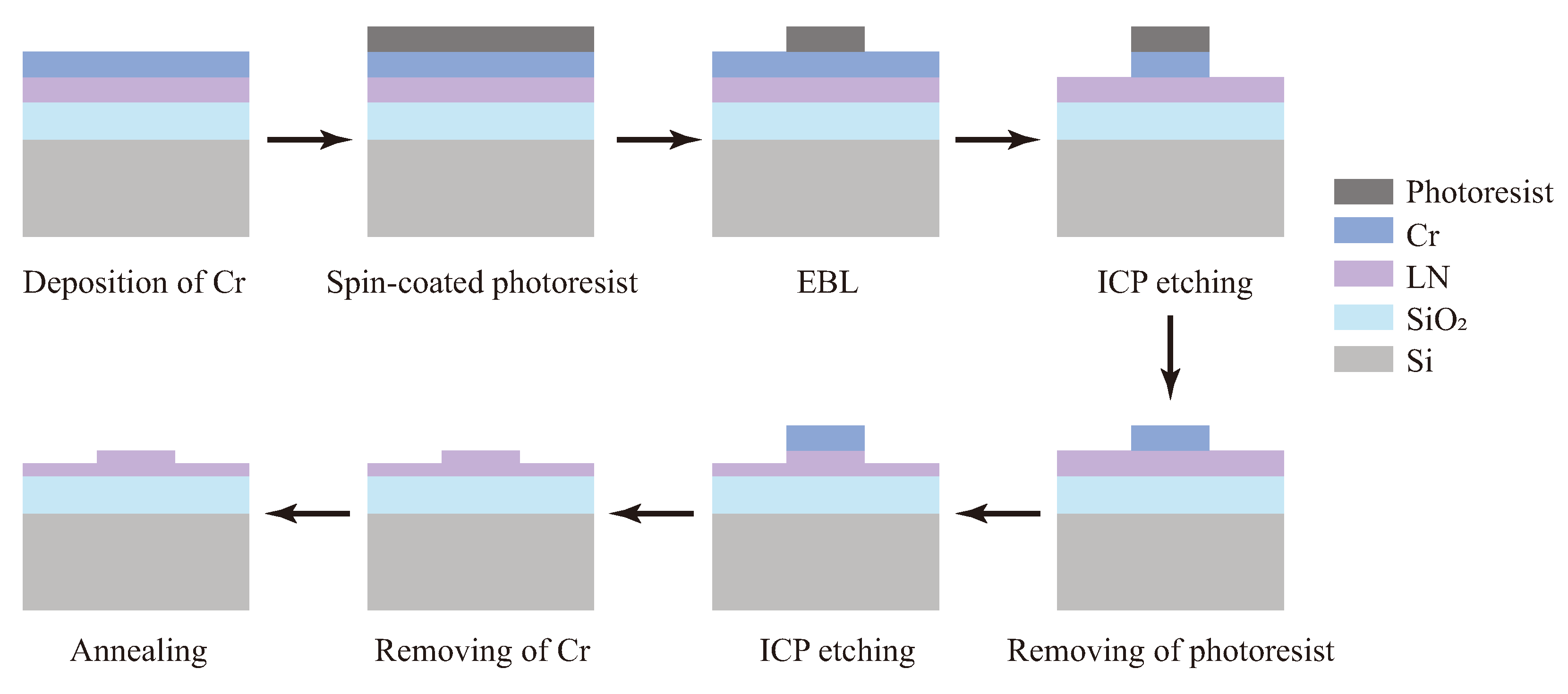 Nanomaterials 15 01116 g003