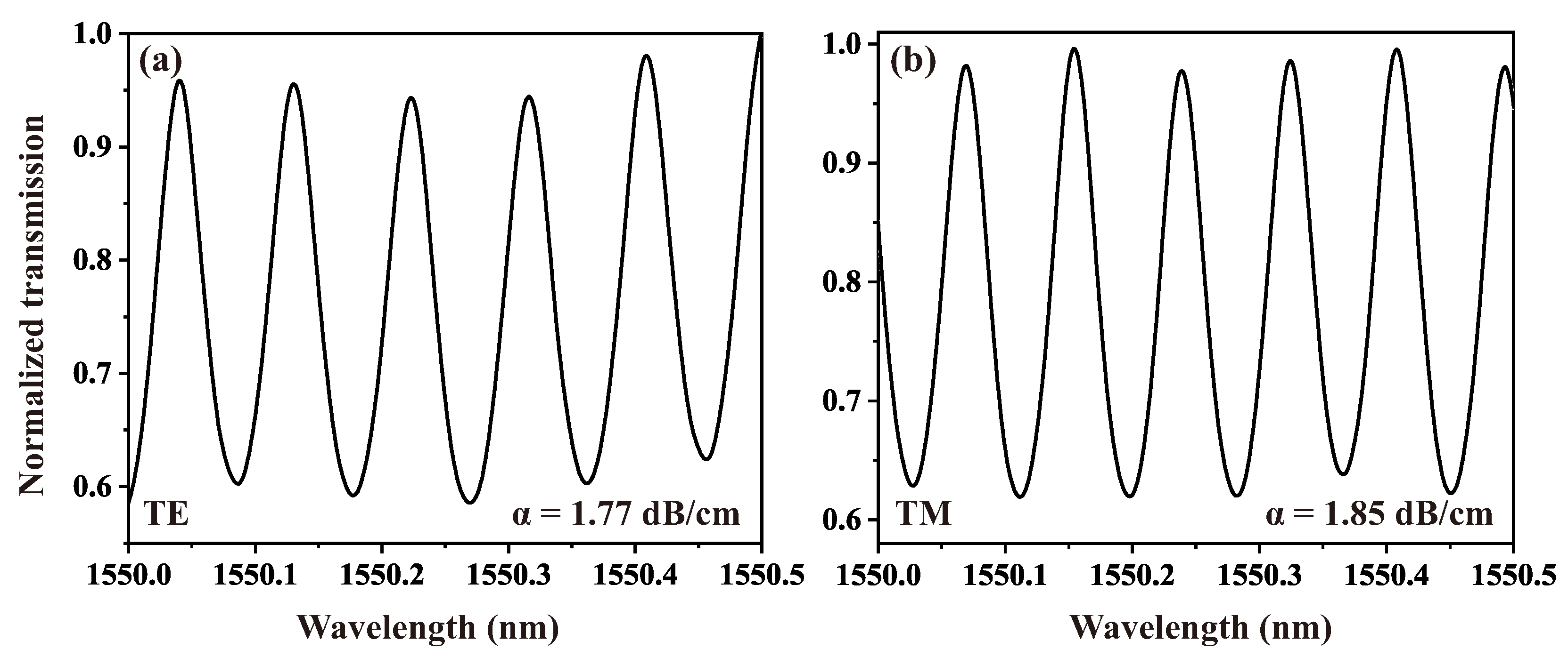 Nanomaterials 15 01116 g005