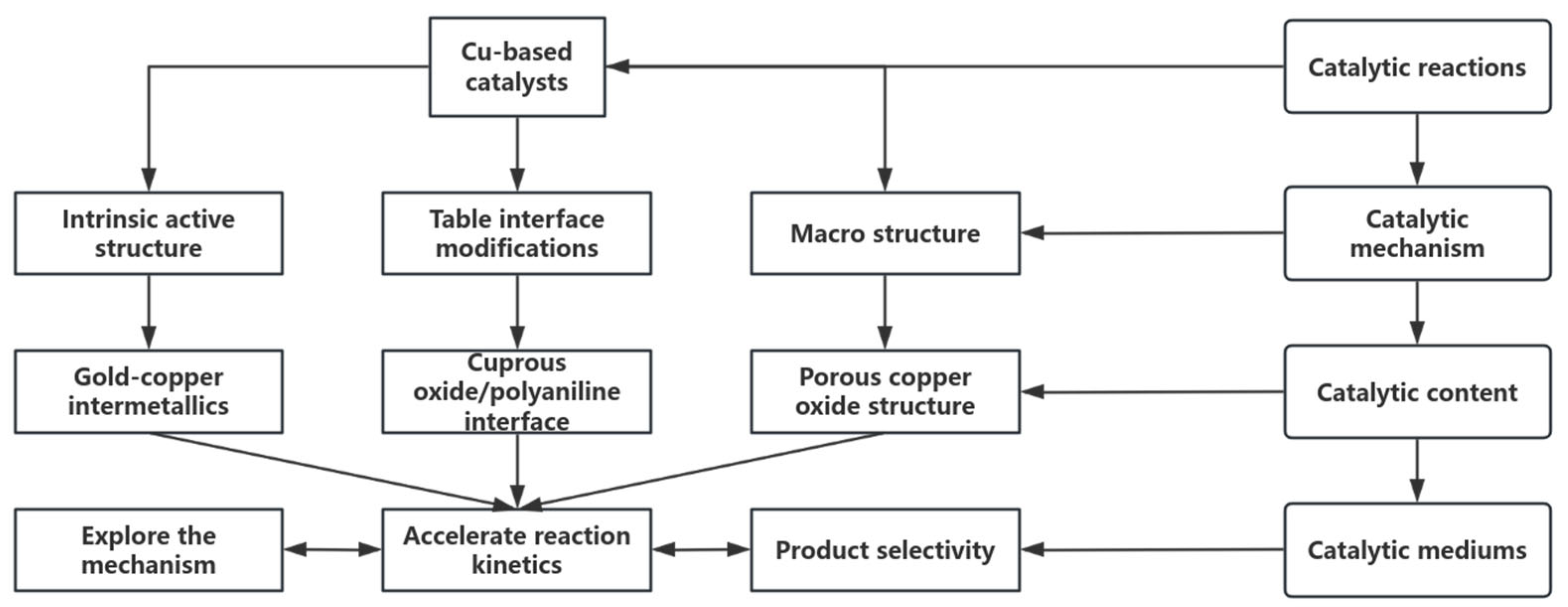 Nanomaterials 15 01118 g007 Nanomaterials 15 01118 g007