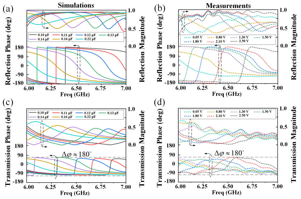 Nanomaterials 15 01120 g003