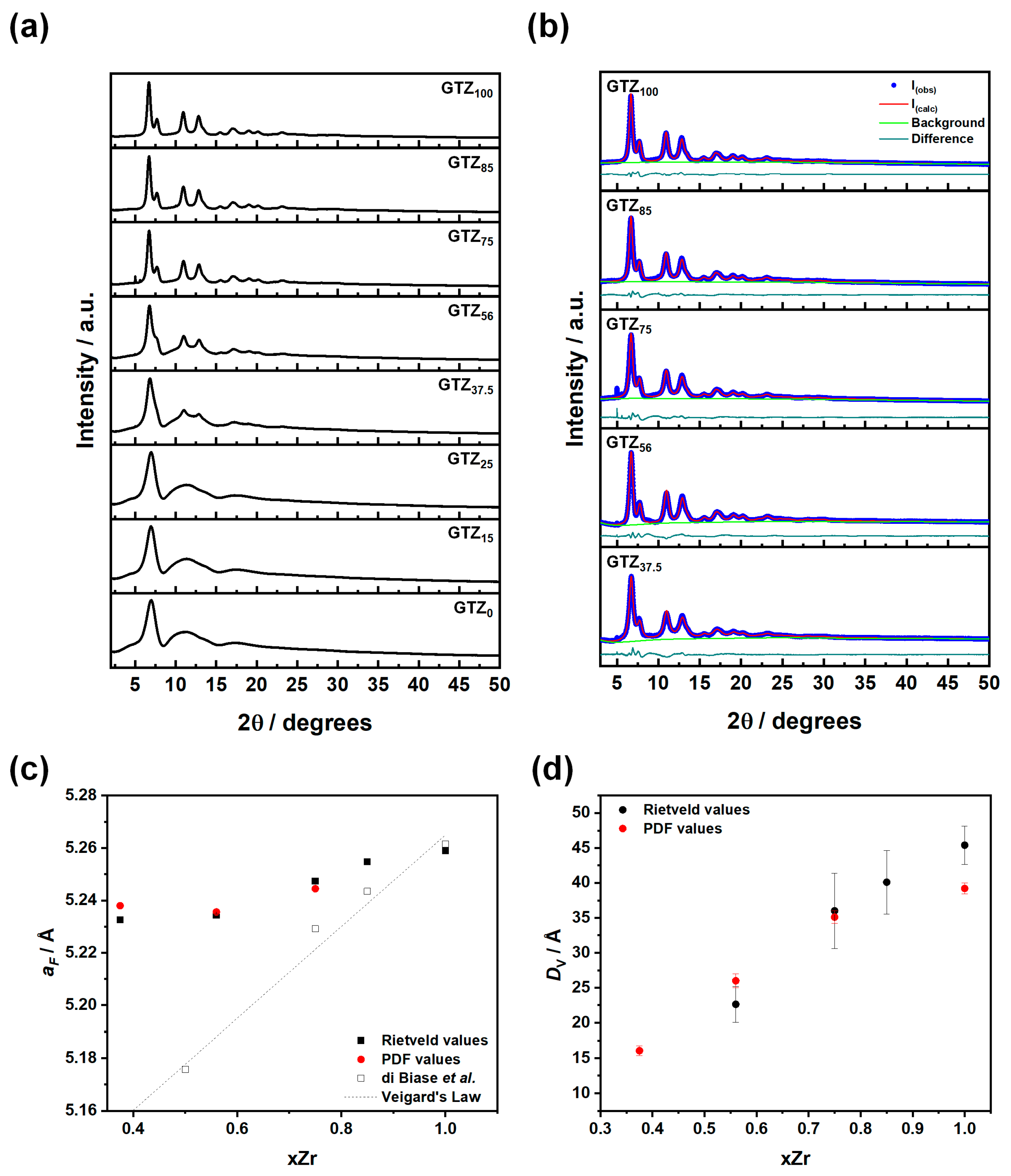 Nanomaterials 15 01134 g001 Nanomaterials 15 01134 g001