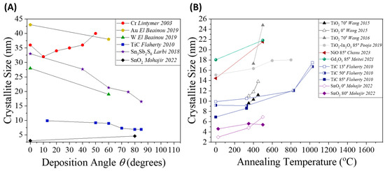 Nanomaterials 15 01136 g006