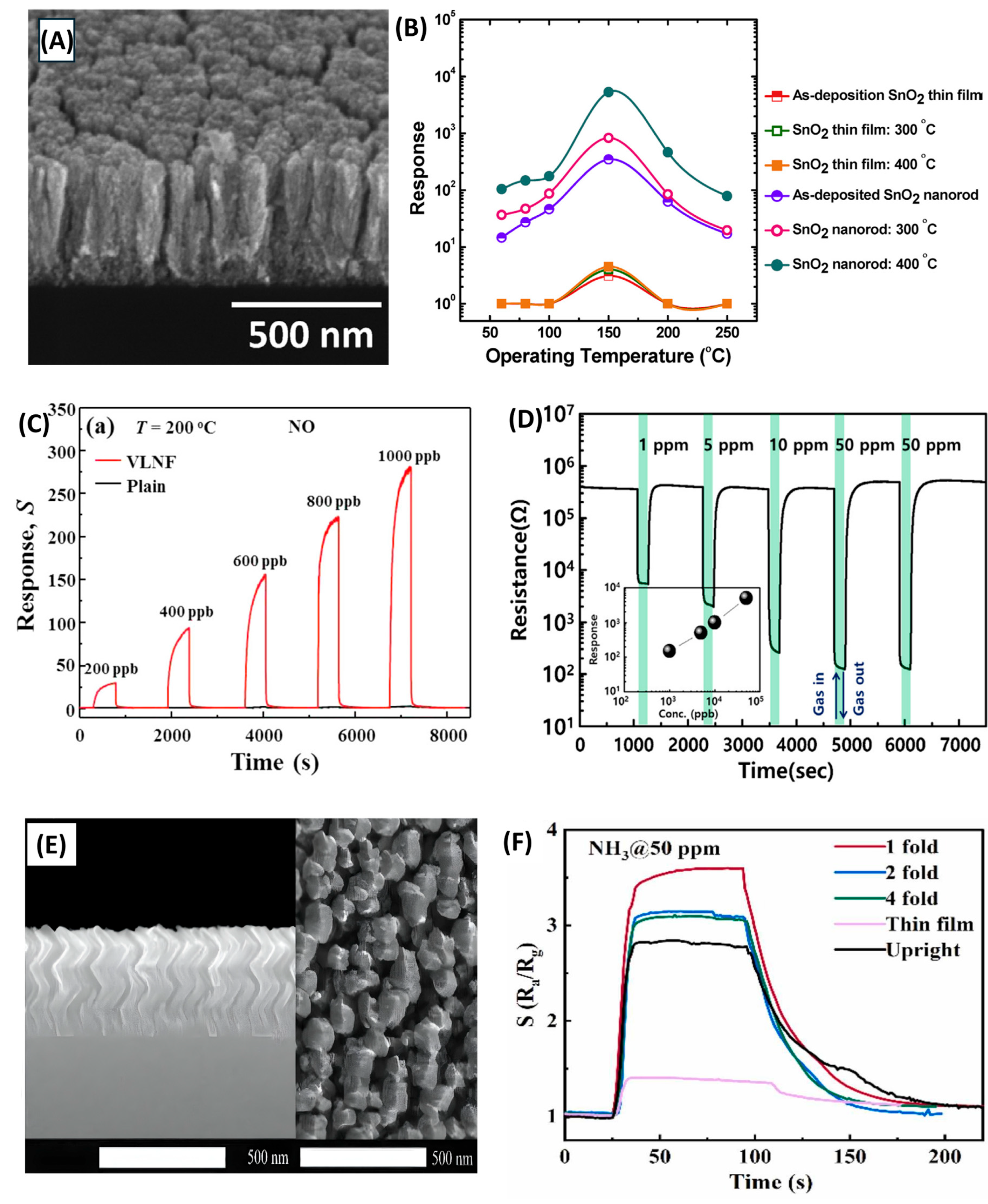 Nanomaterials 15 01136 g008