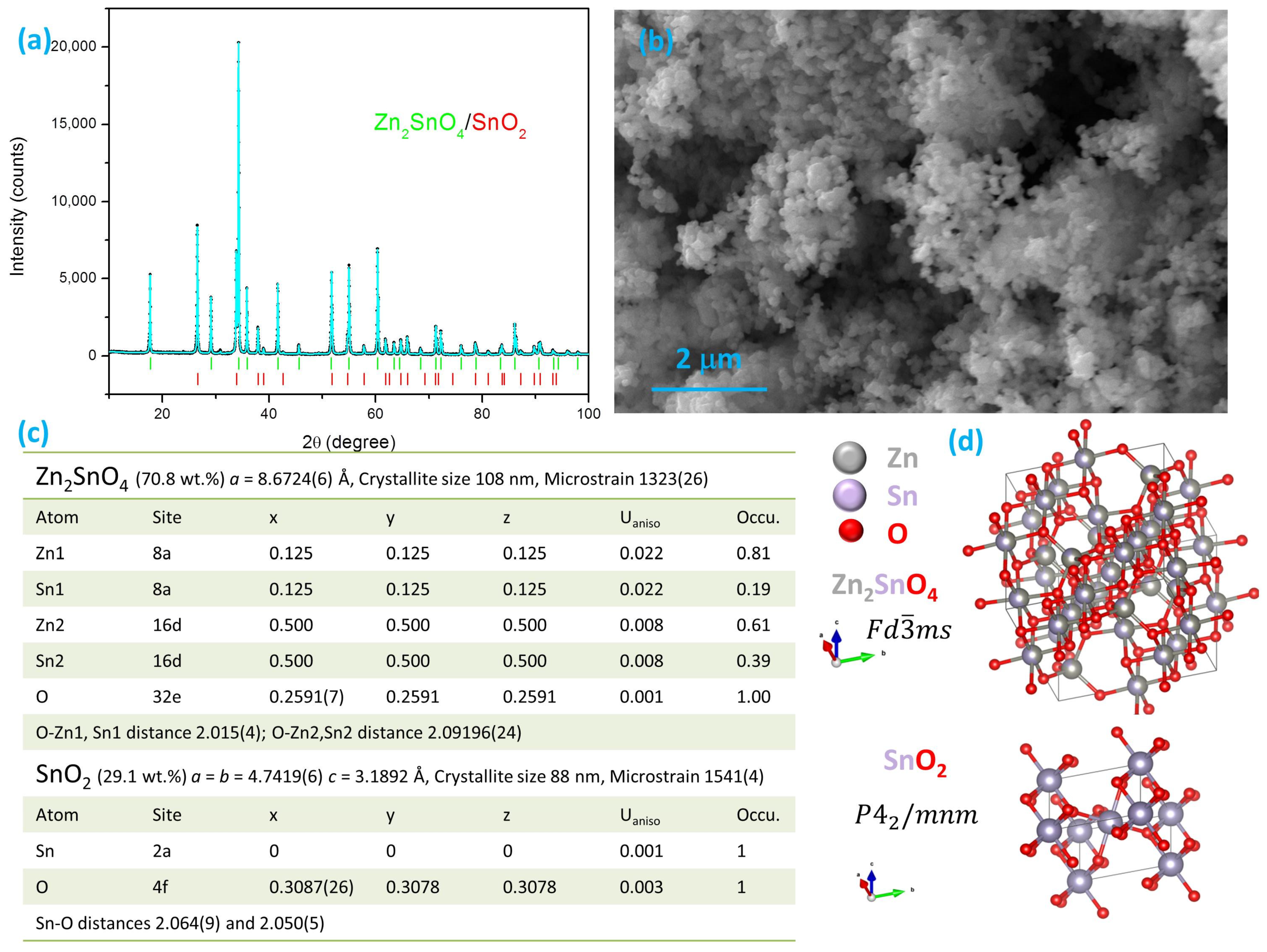Nanomaterials 15 01138 g001