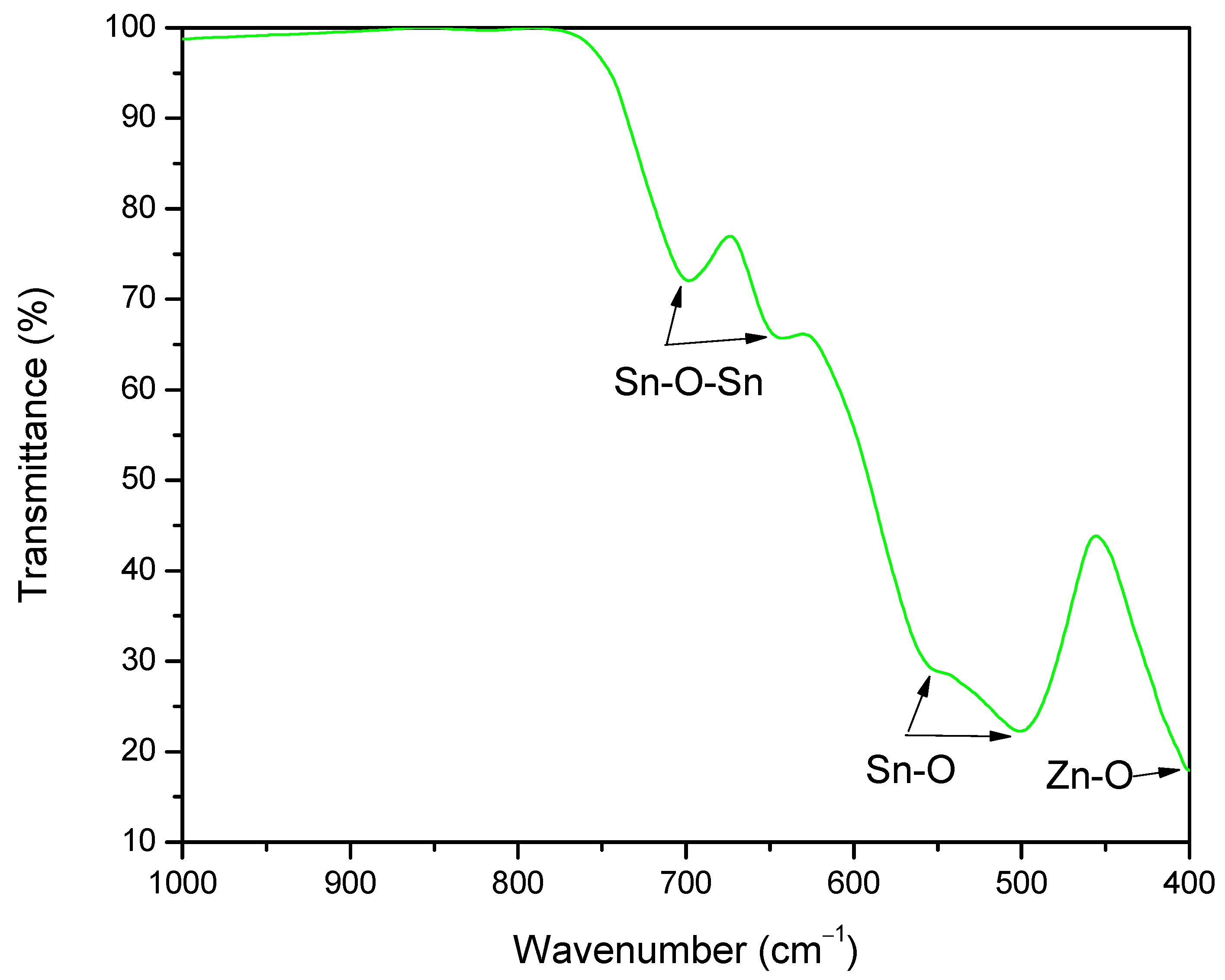 Nanomaterials 15 01138 g002
