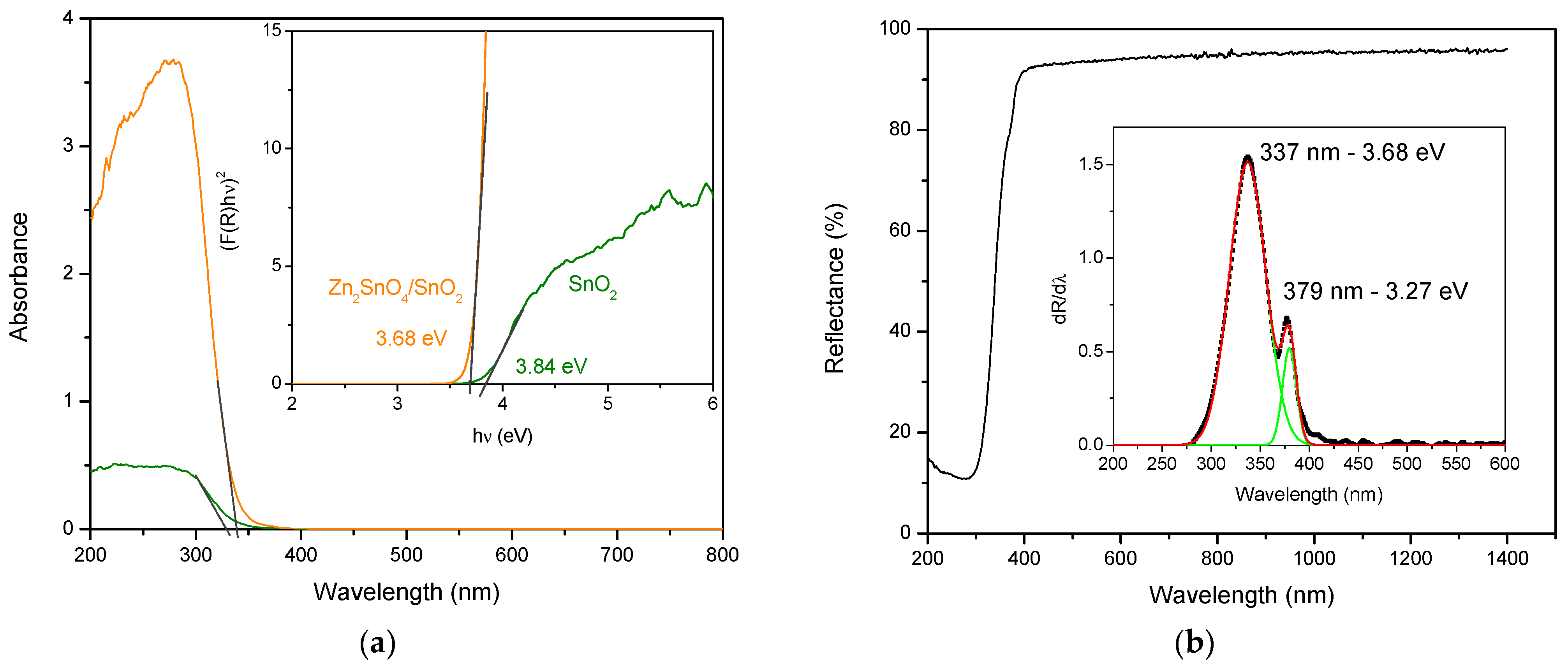 Nanomaterials 15 01138 g004