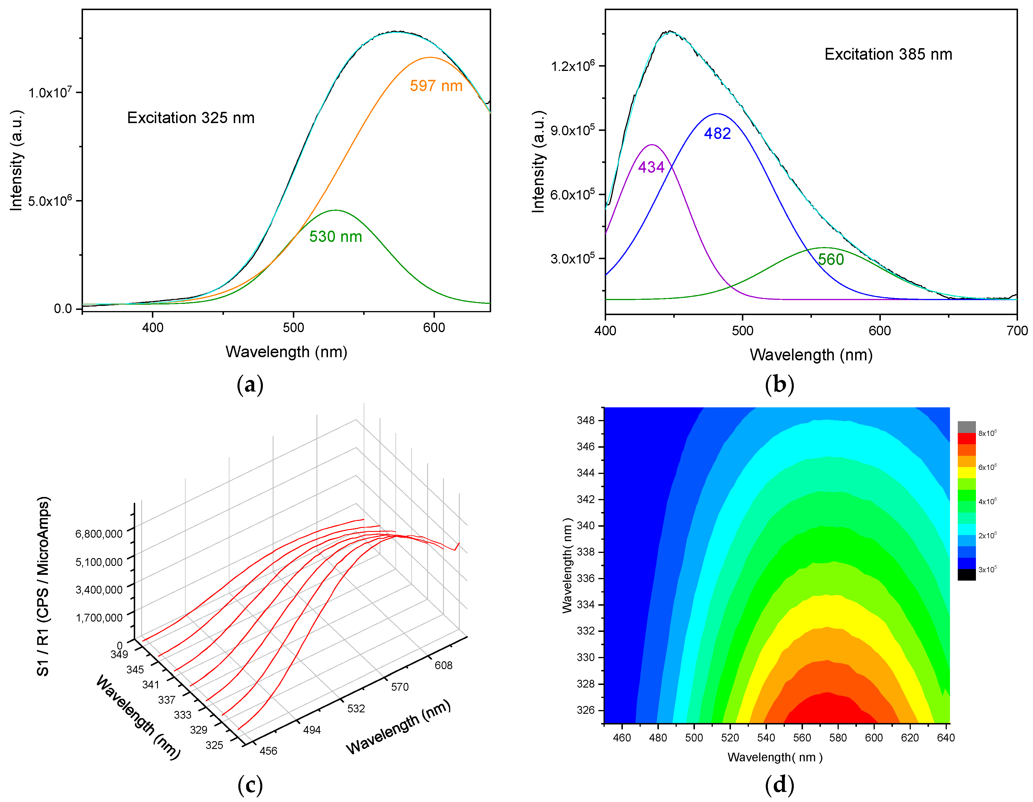 Nanomaterials 15 01138 g005