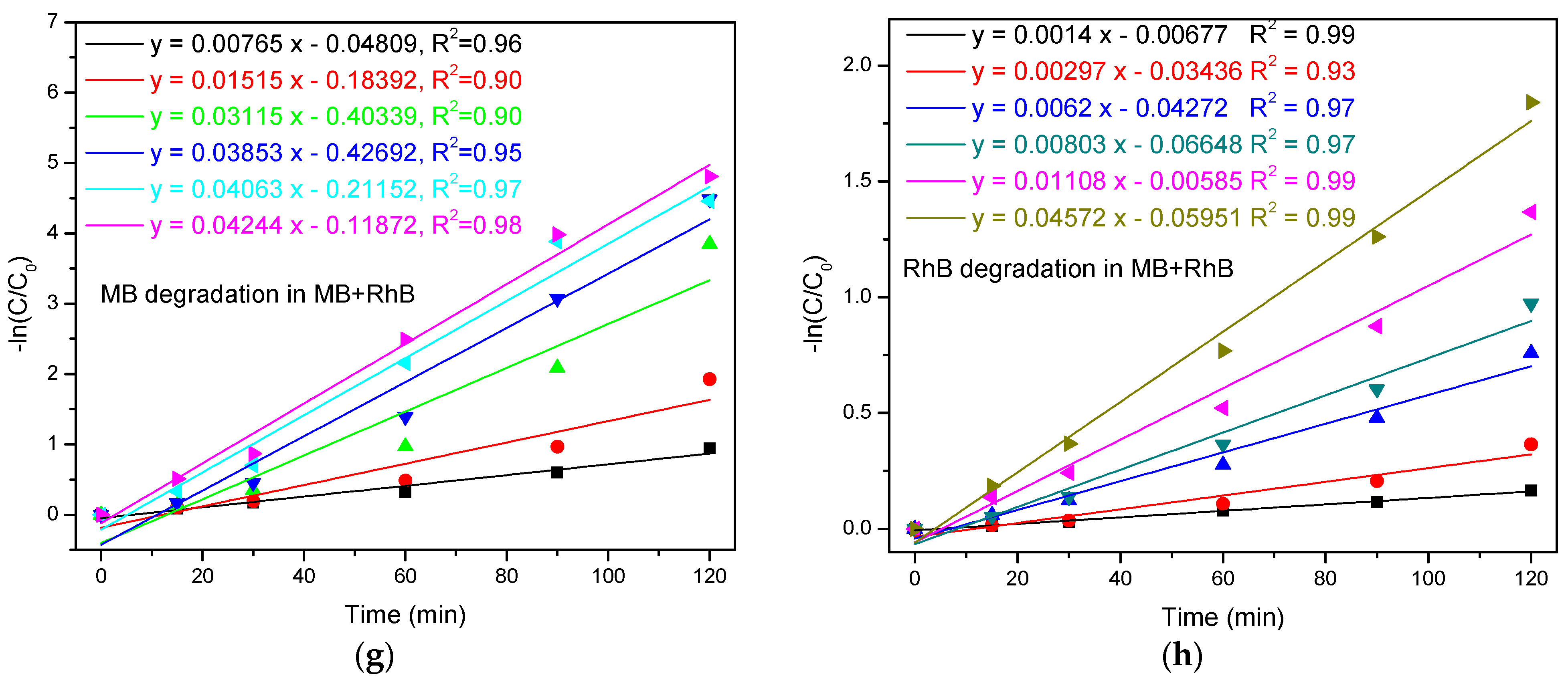 Nanomaterials 15 01138 g008b