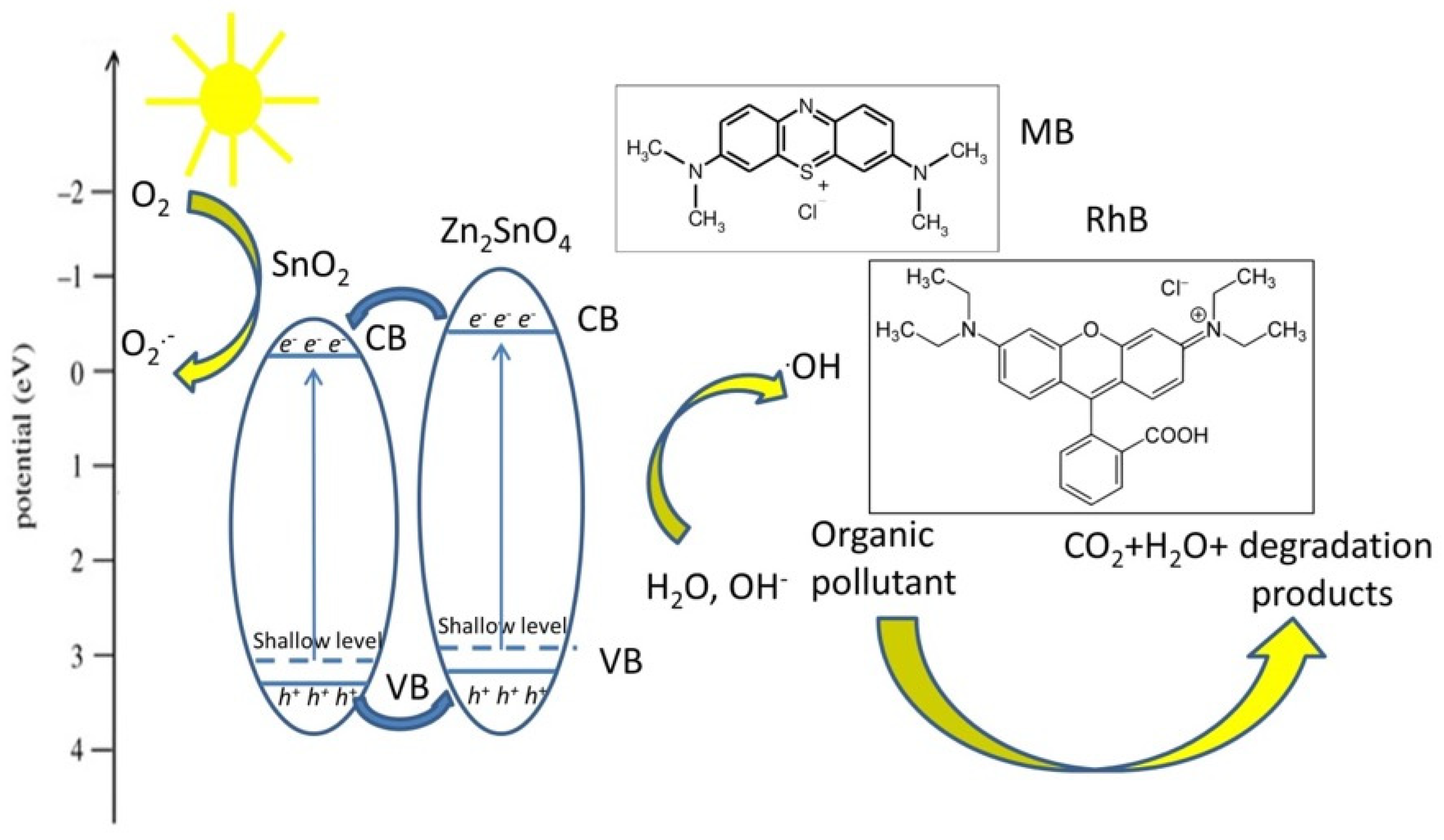 Nanomaterials 15 01138 g009