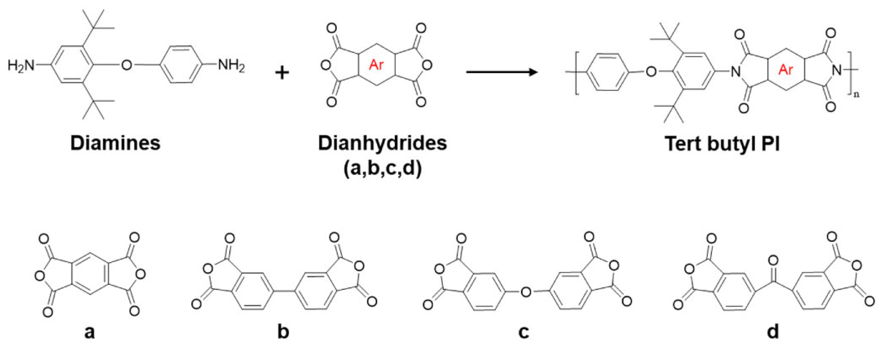 Multifunctional Polyimide for Packaging and Thermal Management of ...