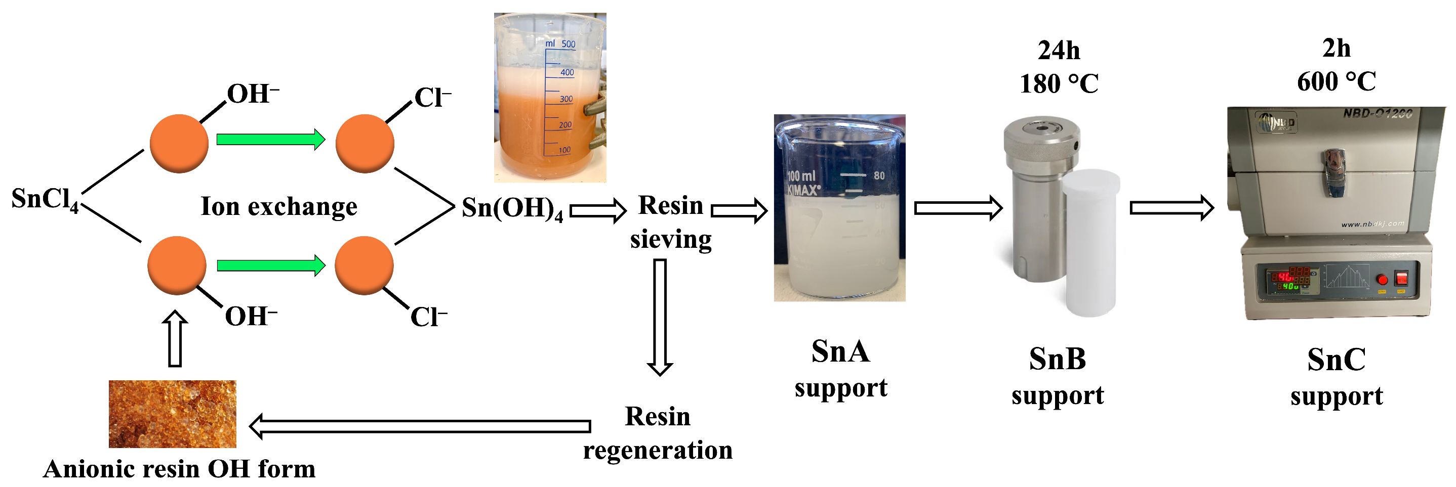 Nanomaterials 15 01159 g001