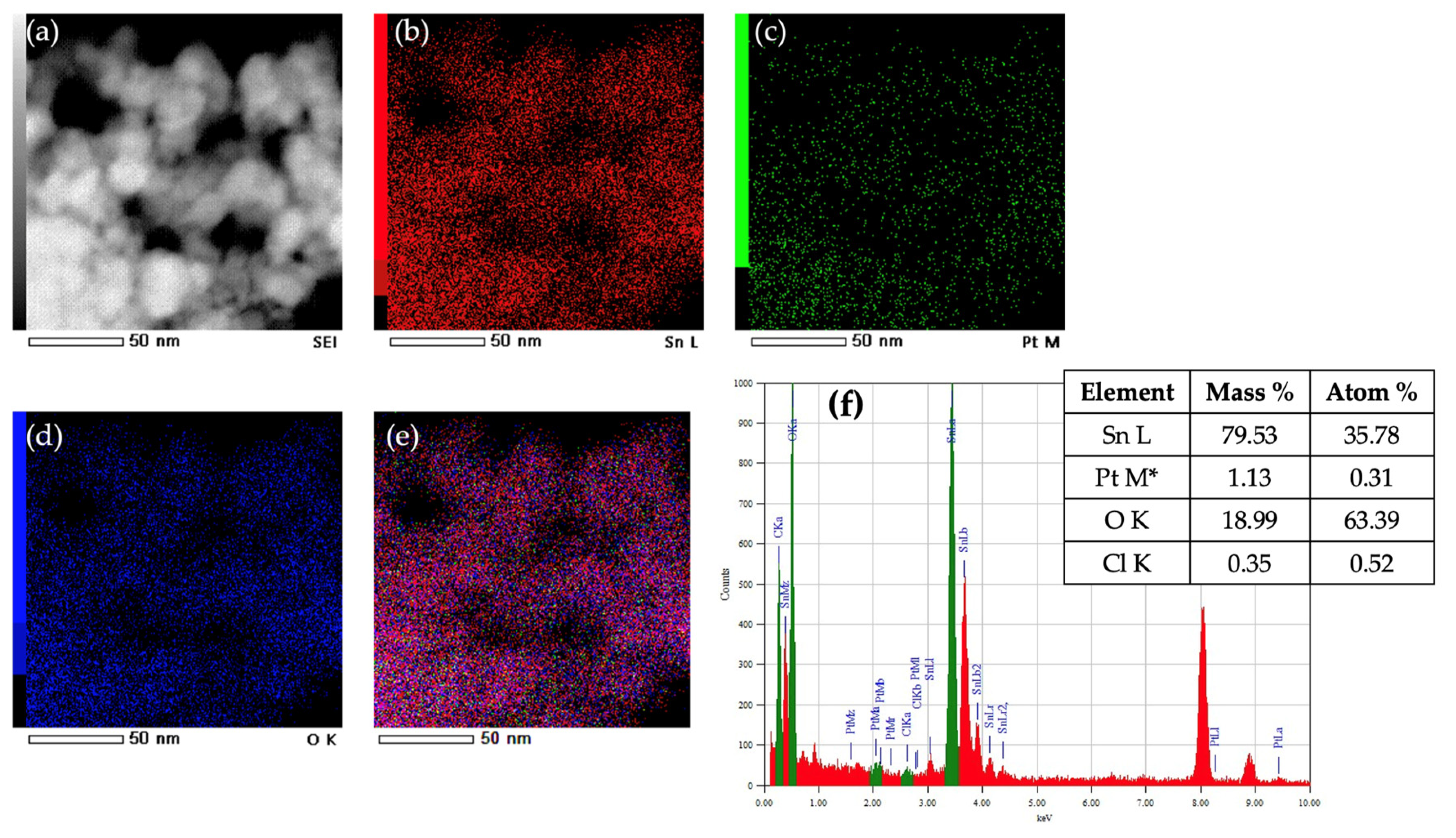 Nanomaterials 15 01159 g005