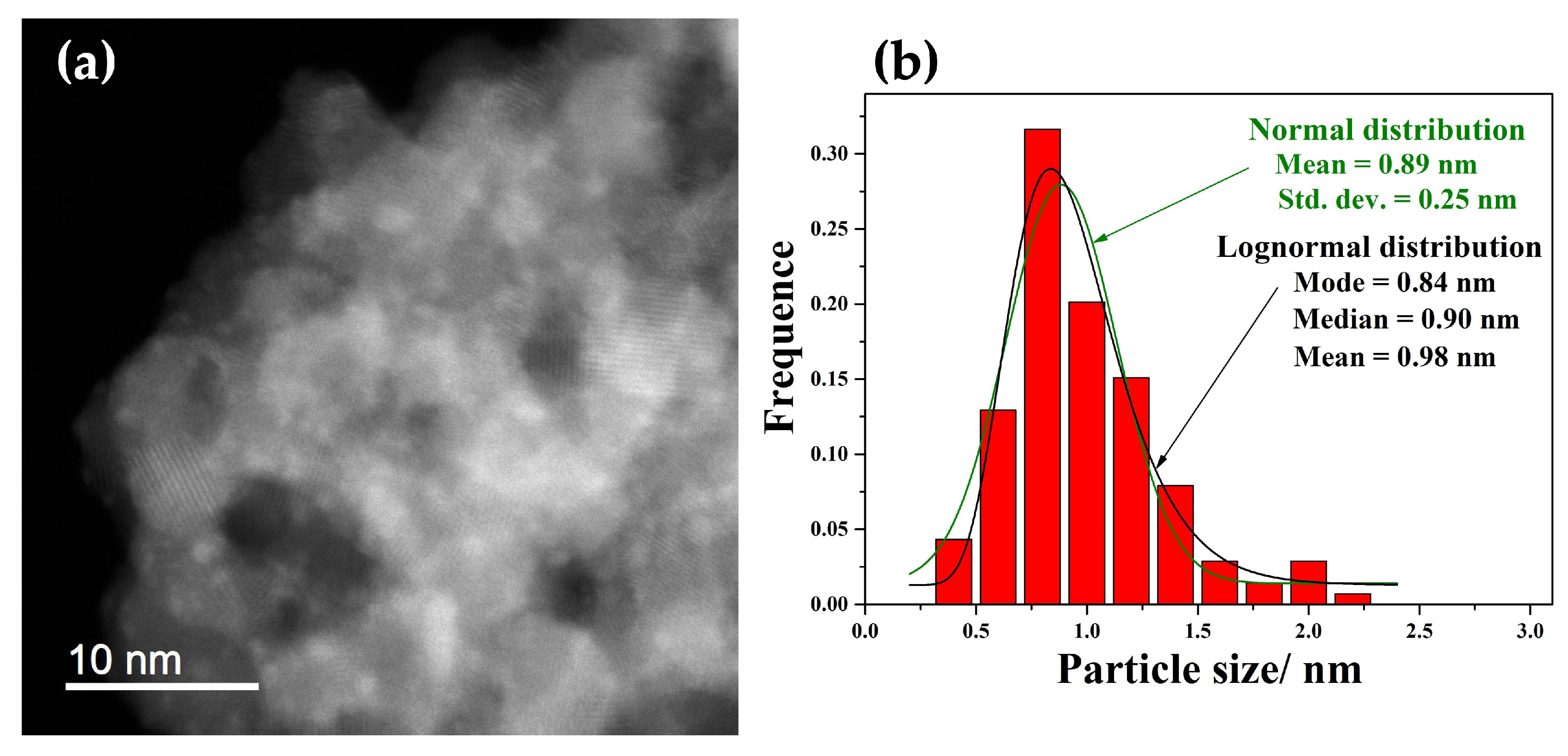 Nanomaterials 15 01159 g006