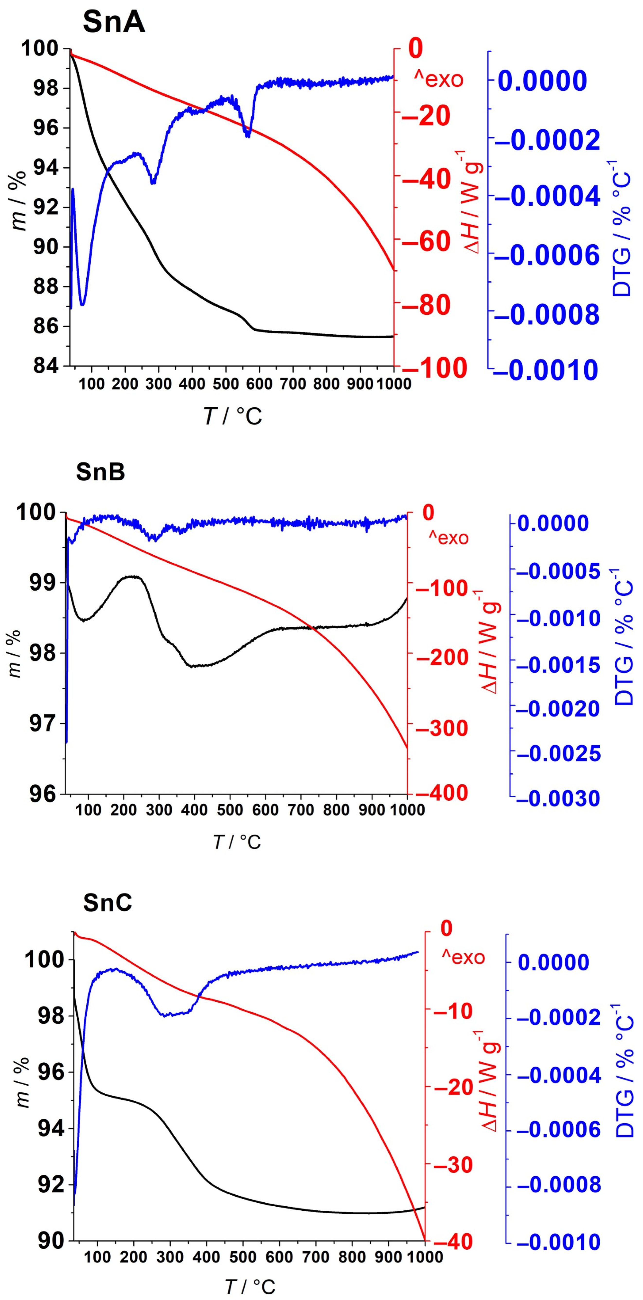 Nanomaterials 15 01159 g007