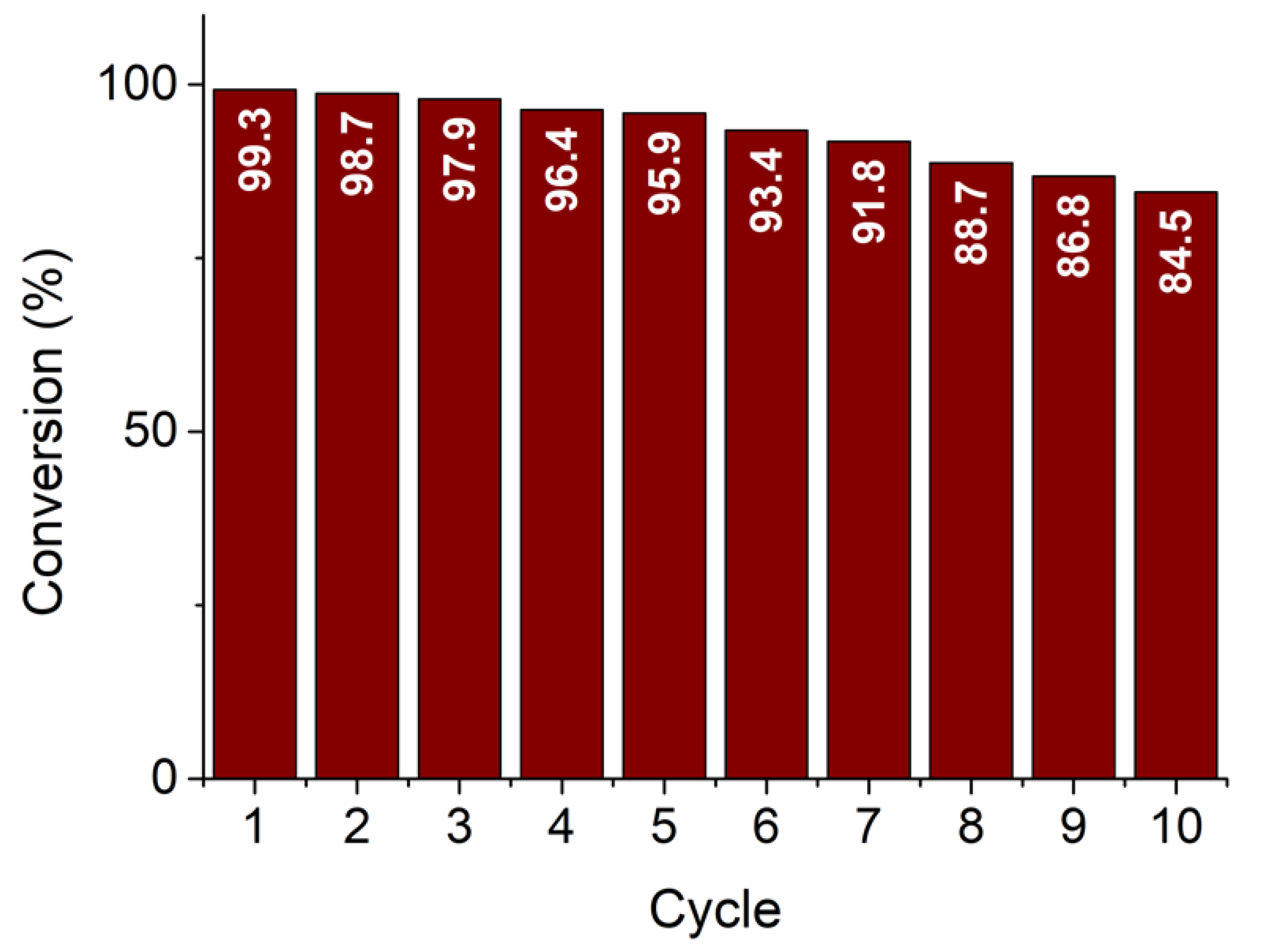Nanomaterials 15 01159 g014