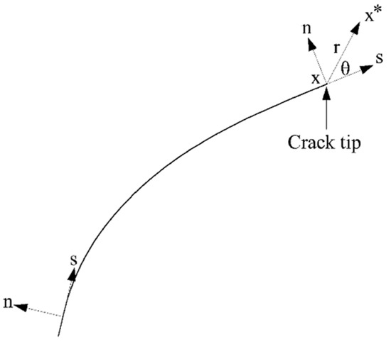 Nanomaterials 15 01183 g0a2