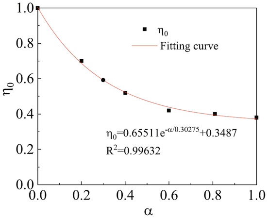 Nanomaterials 15 01183 g0a3