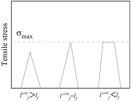 Nanomaterials 15 01183 g0a4