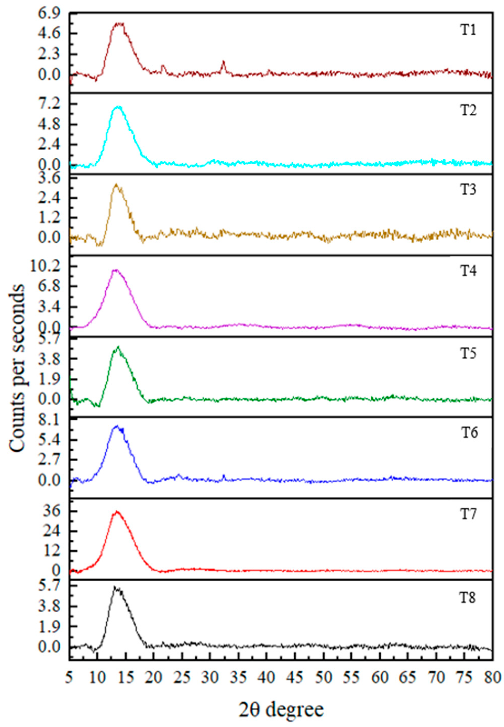 Nanomaterials 15 01203 g003