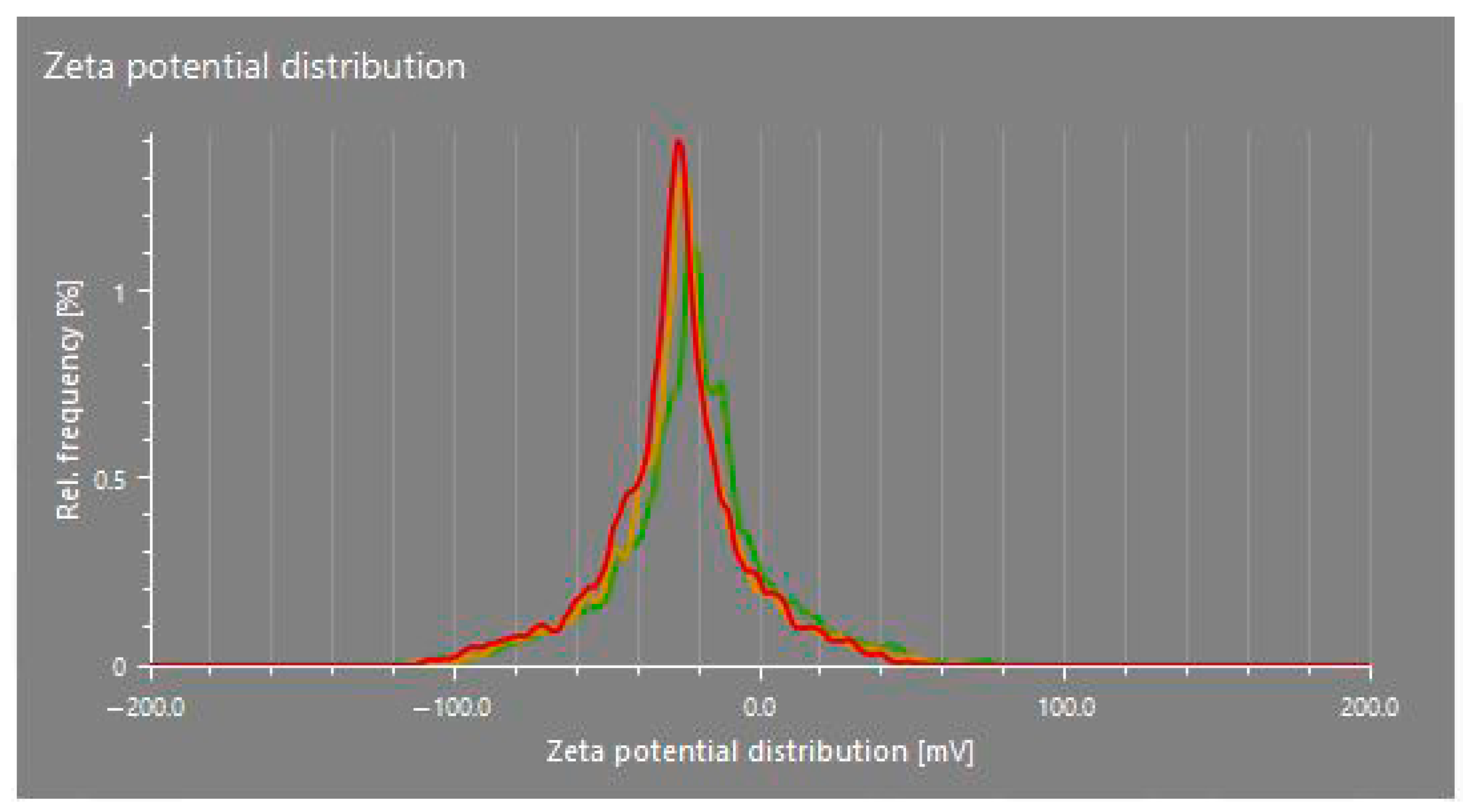 Nanomaterials 15 01203 g004