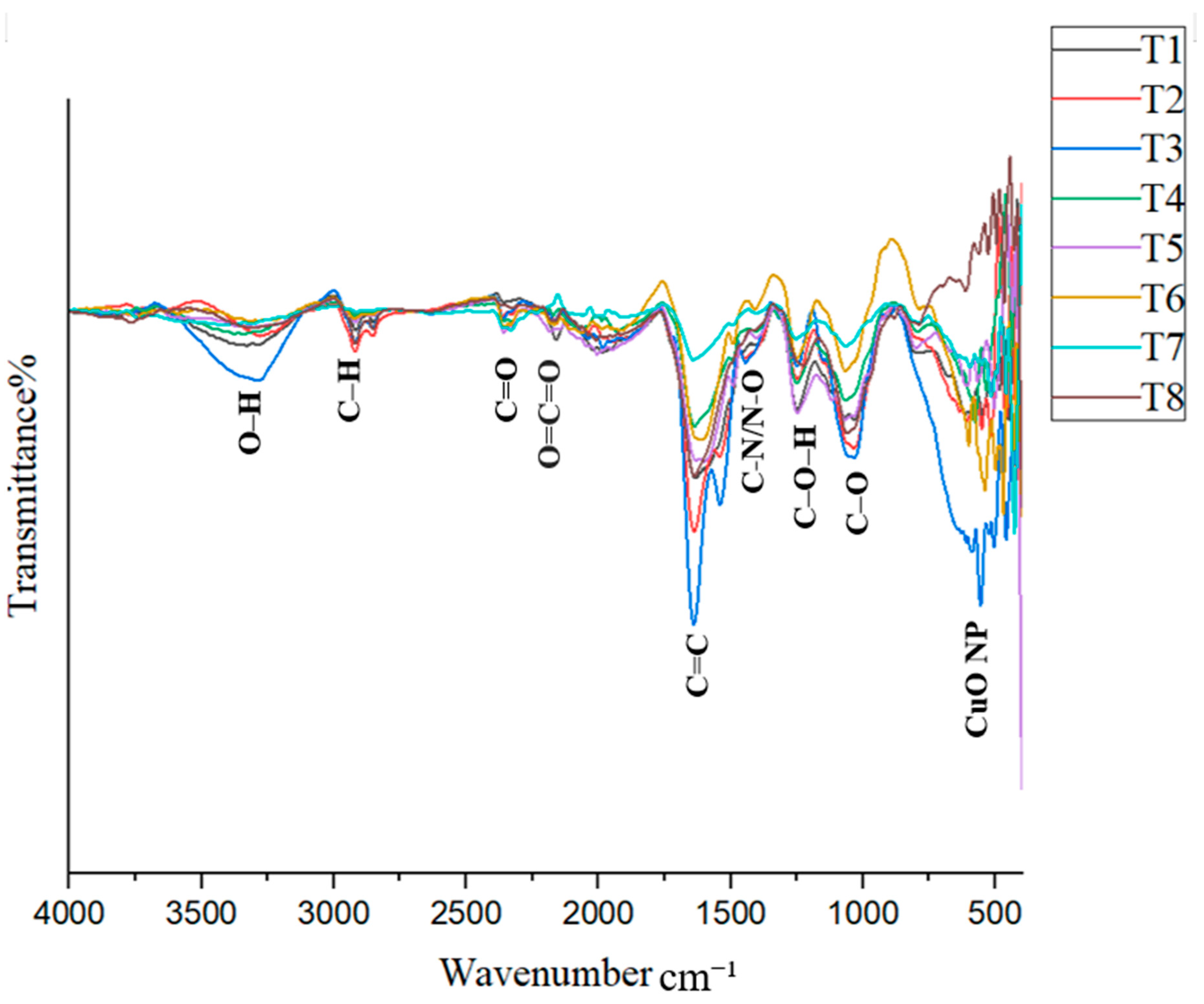 Nanomaterials 15 01203 g005