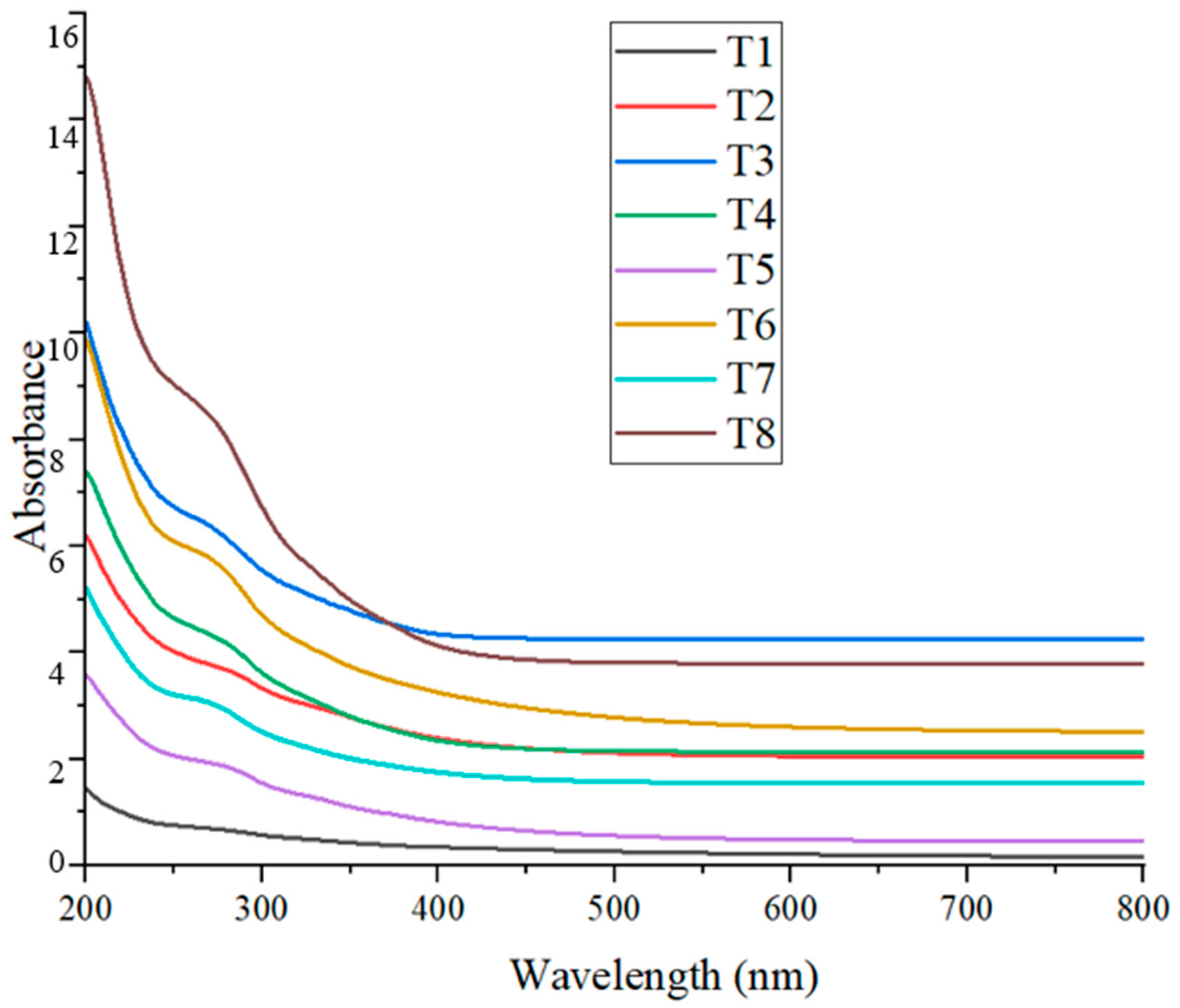 Nanomaterials 15 01203 g006