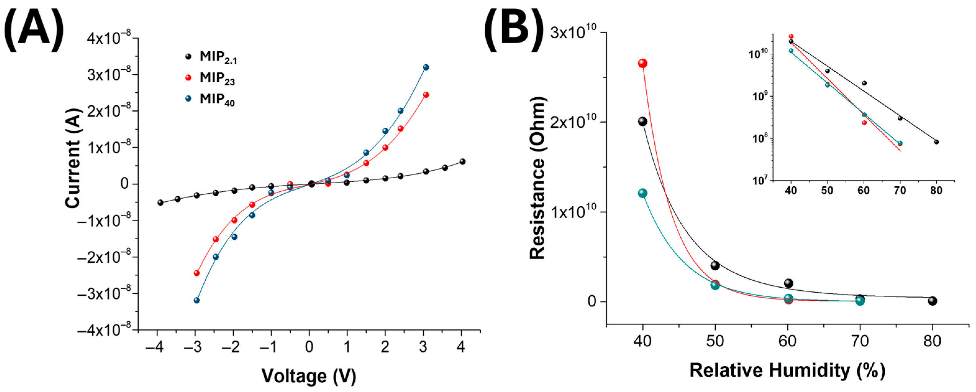 Nanomaterials 15 01220 g005