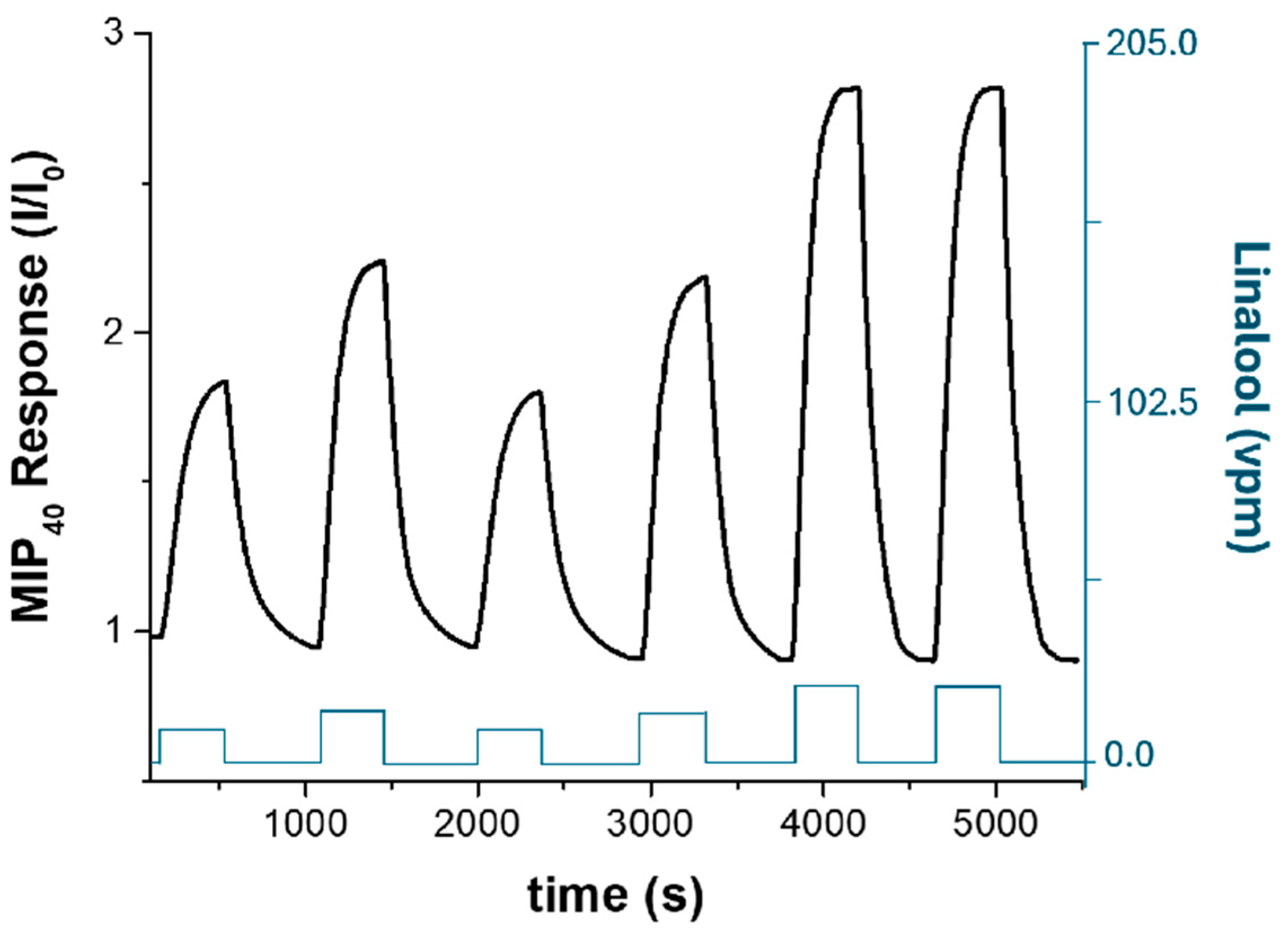 Nanomaterials 15 01220 g009