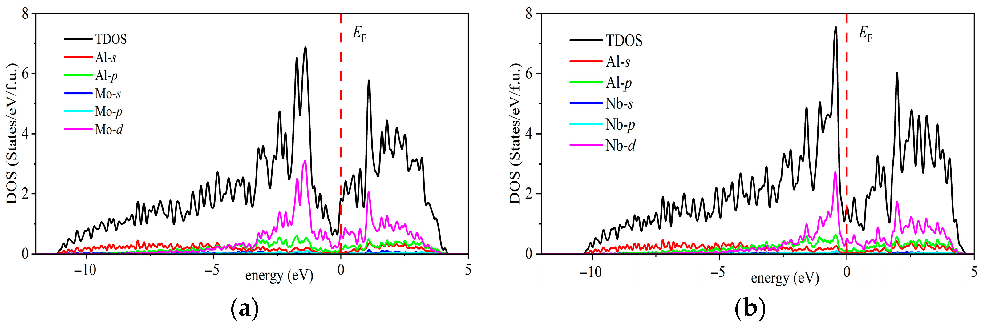 Nanomaterials 15 01221 g006a Nanomaterials 15 01221 g006a