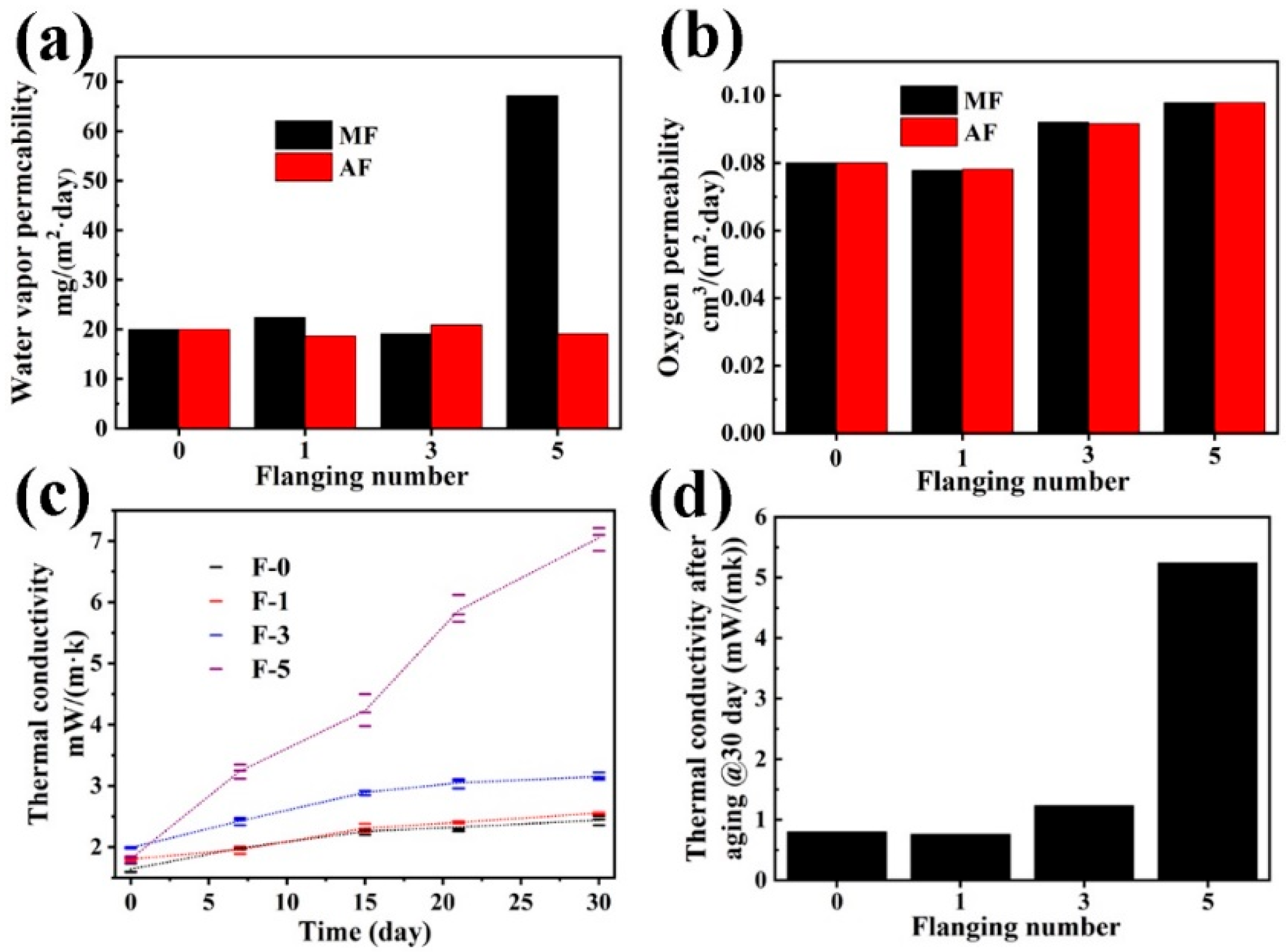 Nanomaterials 15 01231 g003