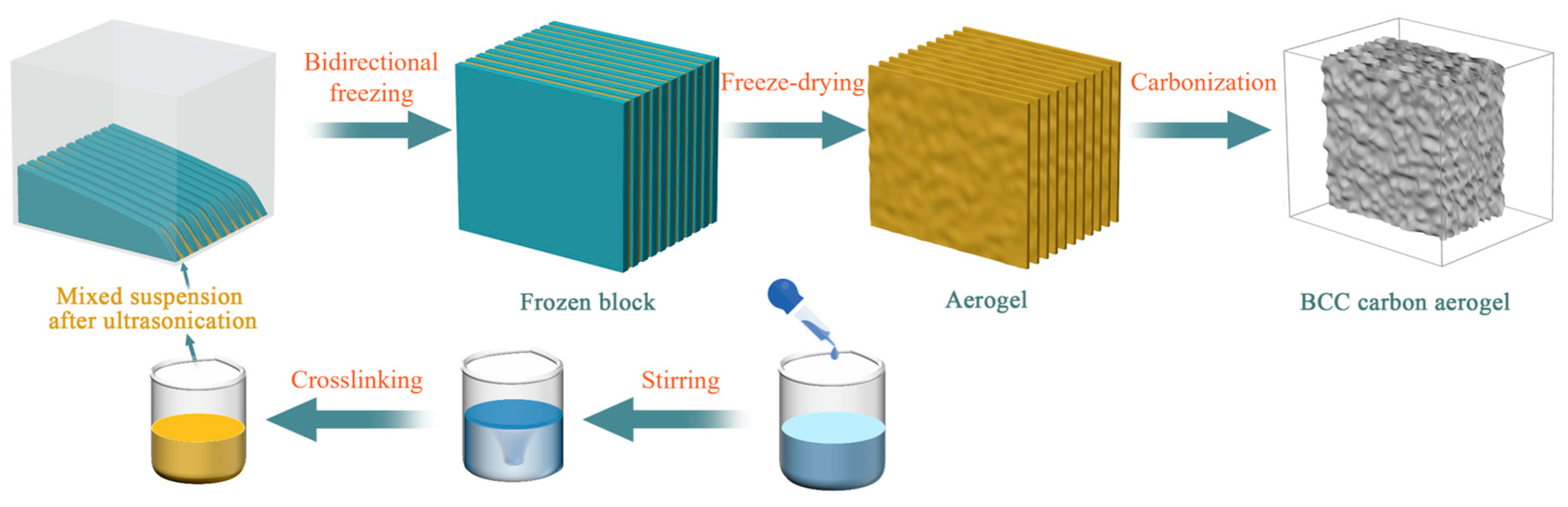 Nanomaterials 15 01233 g001 Nanomaterials 15 01233 g001