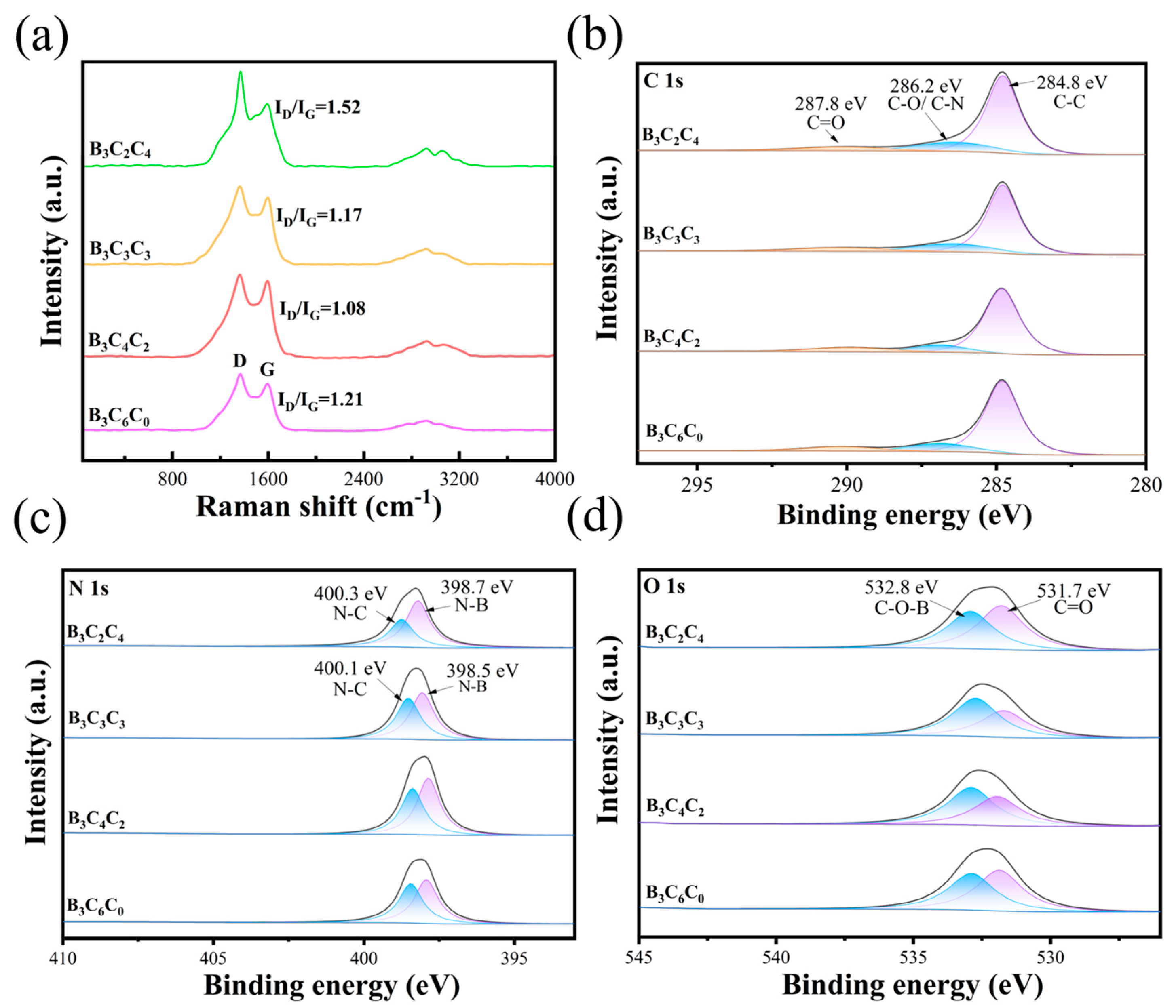 Nanomaterials 15 01233 g003 Nanomaterials 15 01233 g003