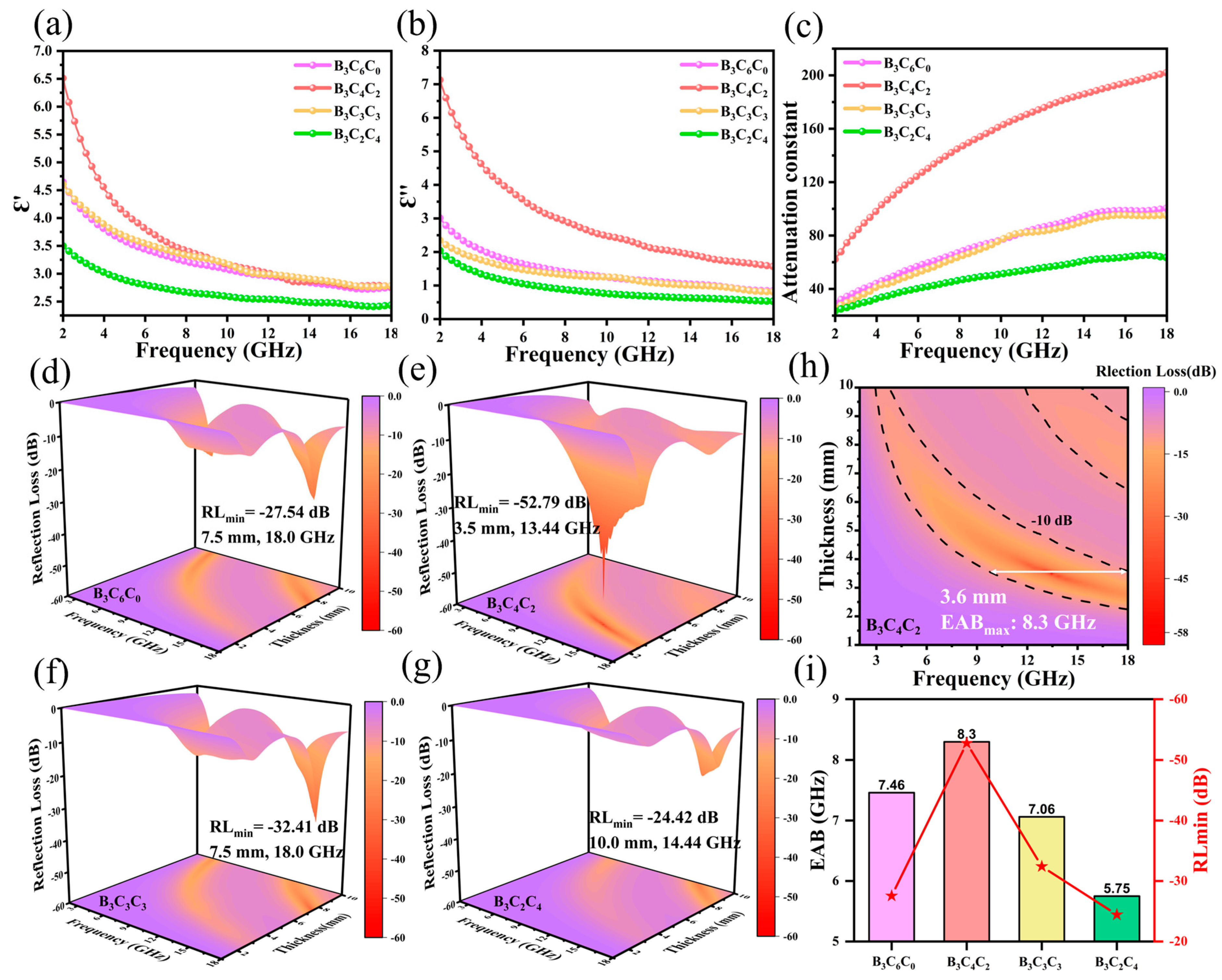 Nanomaterials 15 01233 g005 Nanomaterials 15 01233 g005