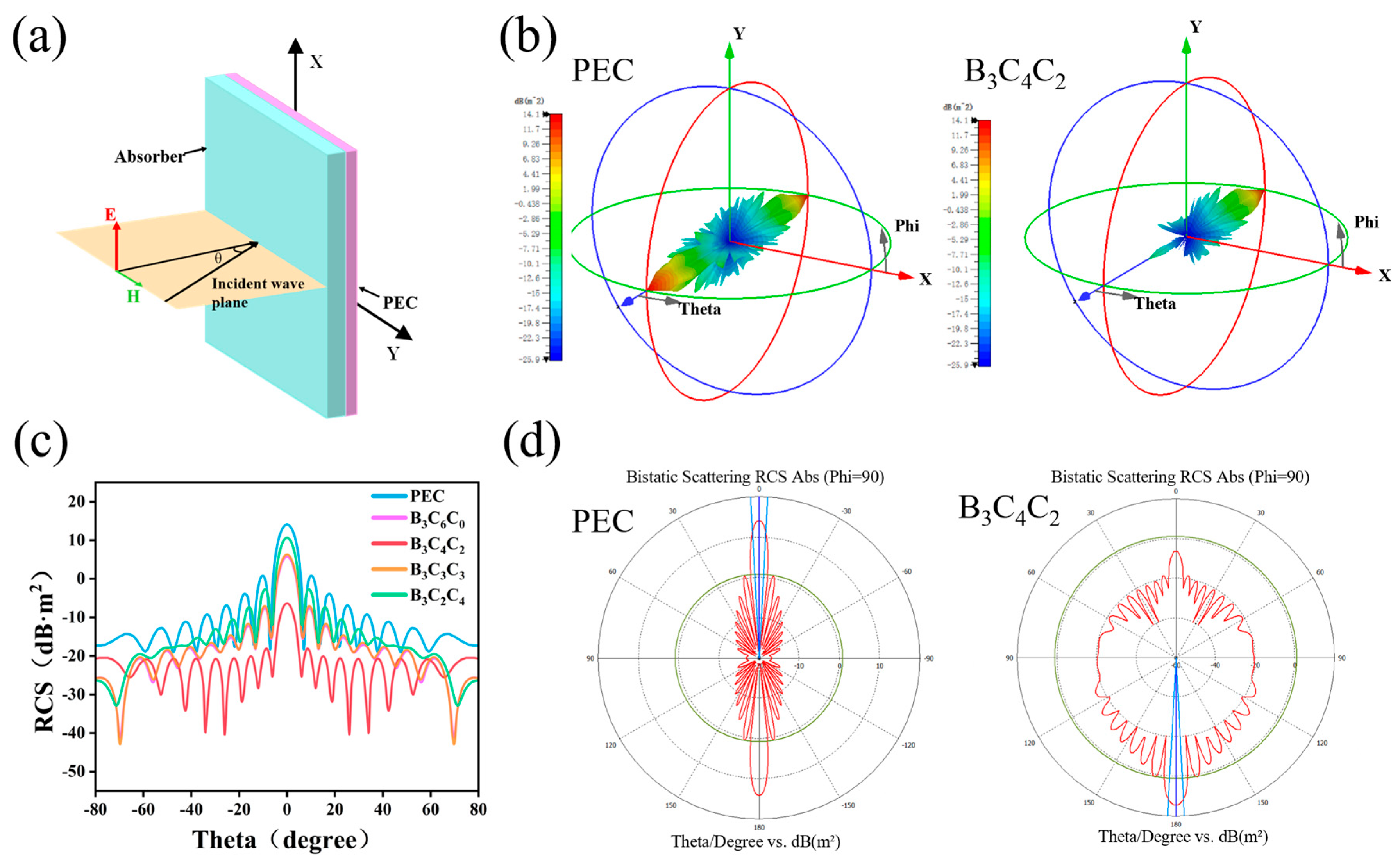 Nanomaterials 15 01233 g006 Nanomaterials 15 01233 g006