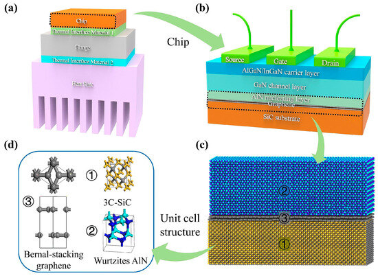 Nanomaterials 15 01236 g001
