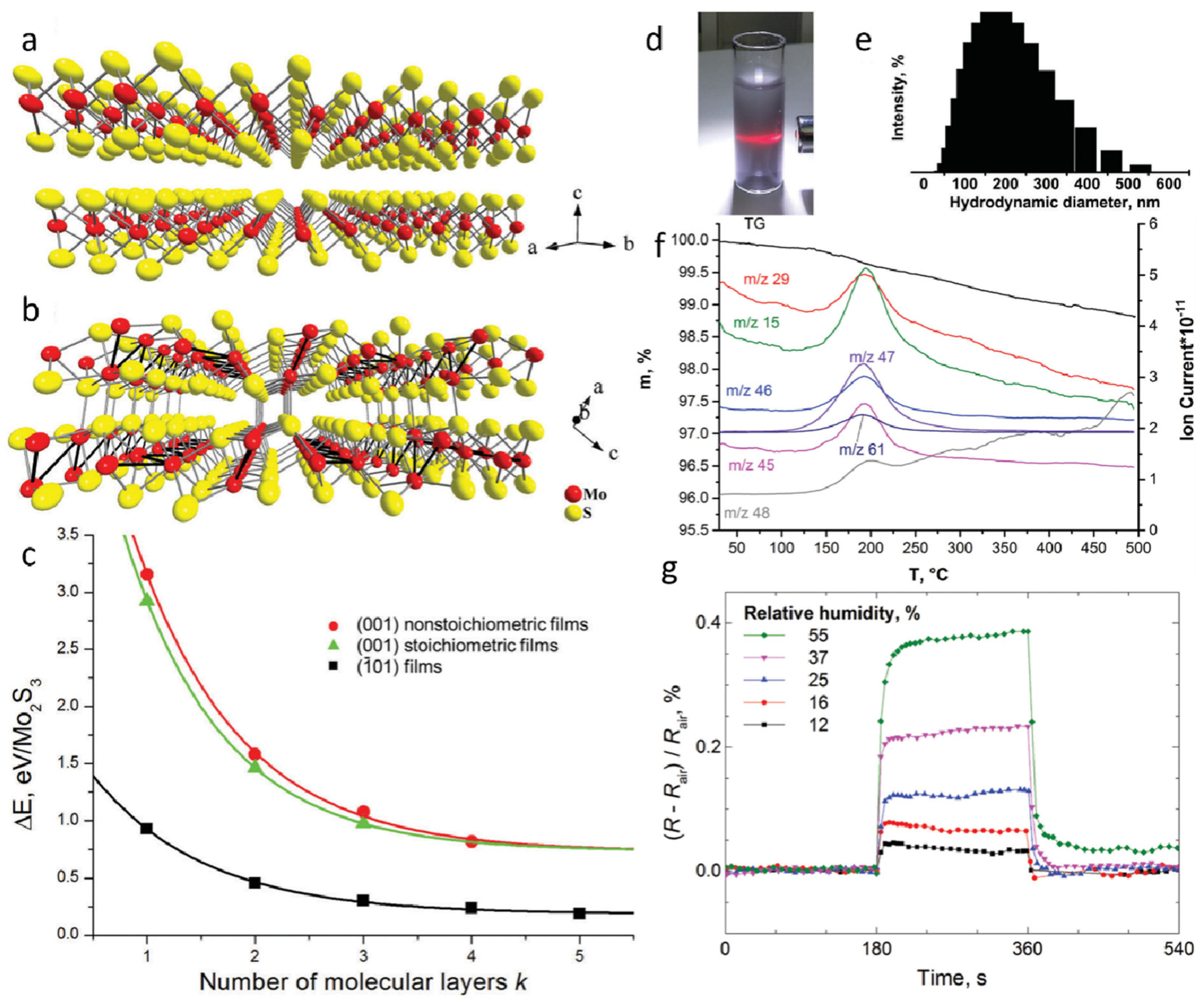 Nanomaterials 15 01237 g002