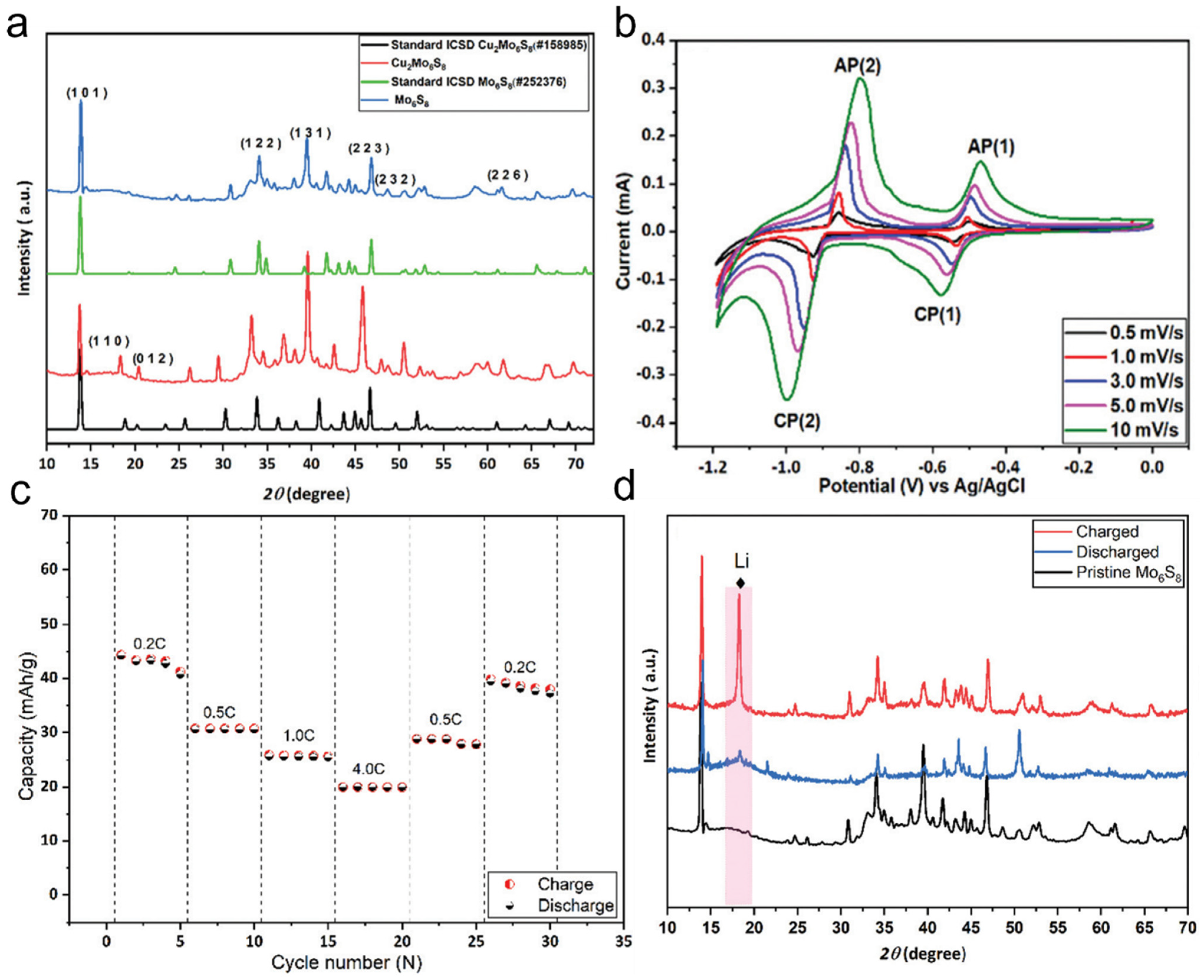 Nanomaterials 15 01237 g005