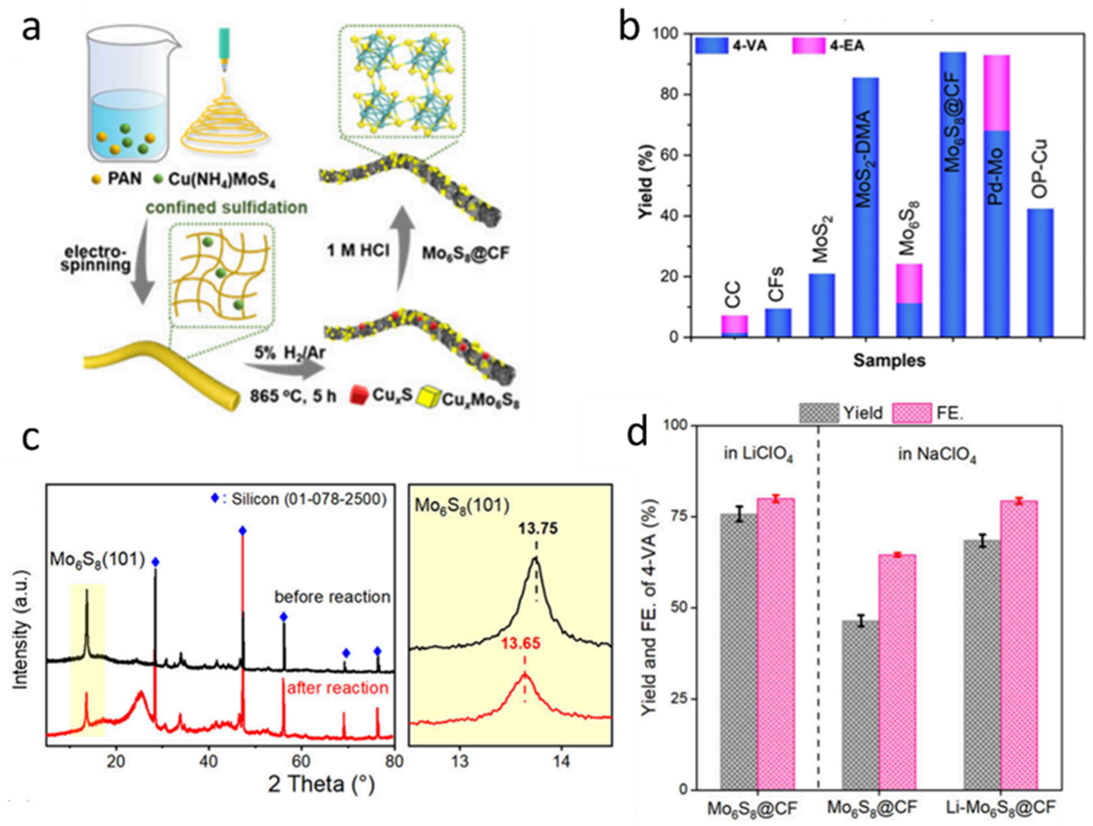 Nanomaterials 15 01237 g006