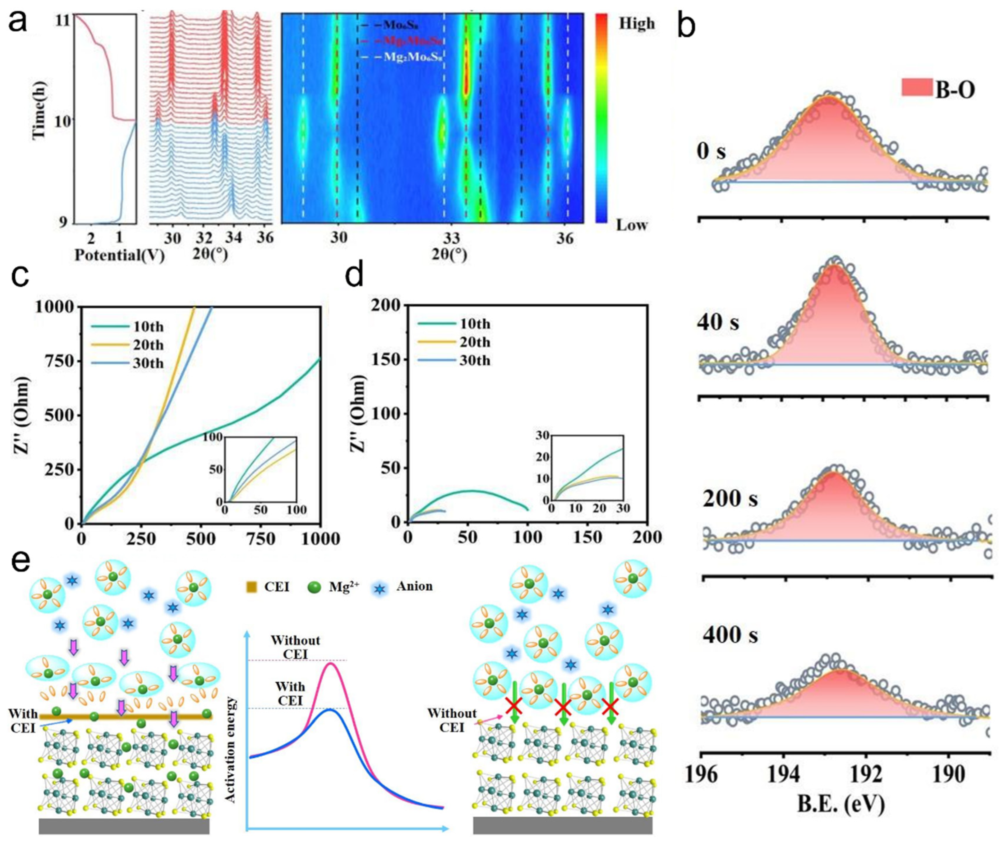 Nanomaterials 15 01237 g007