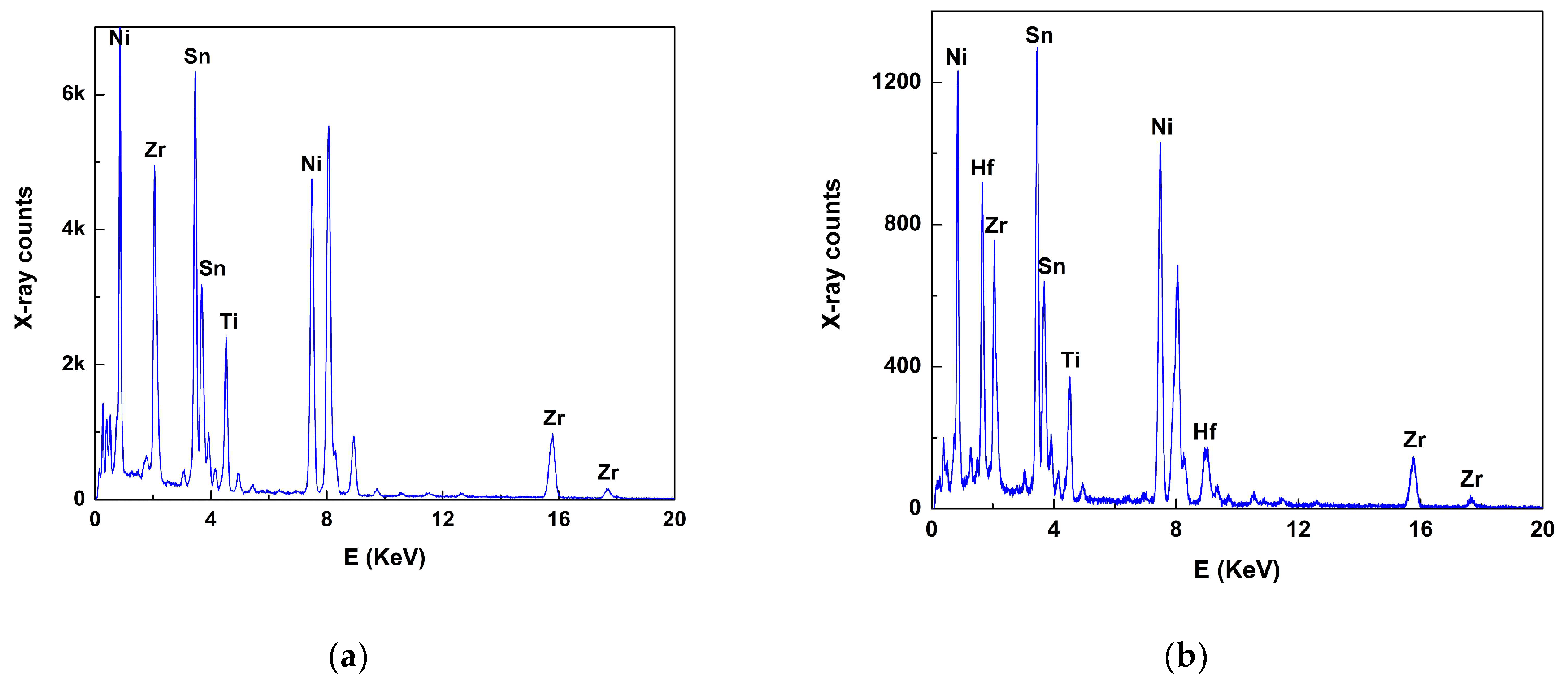 Nanomaterials 15 01250 g003