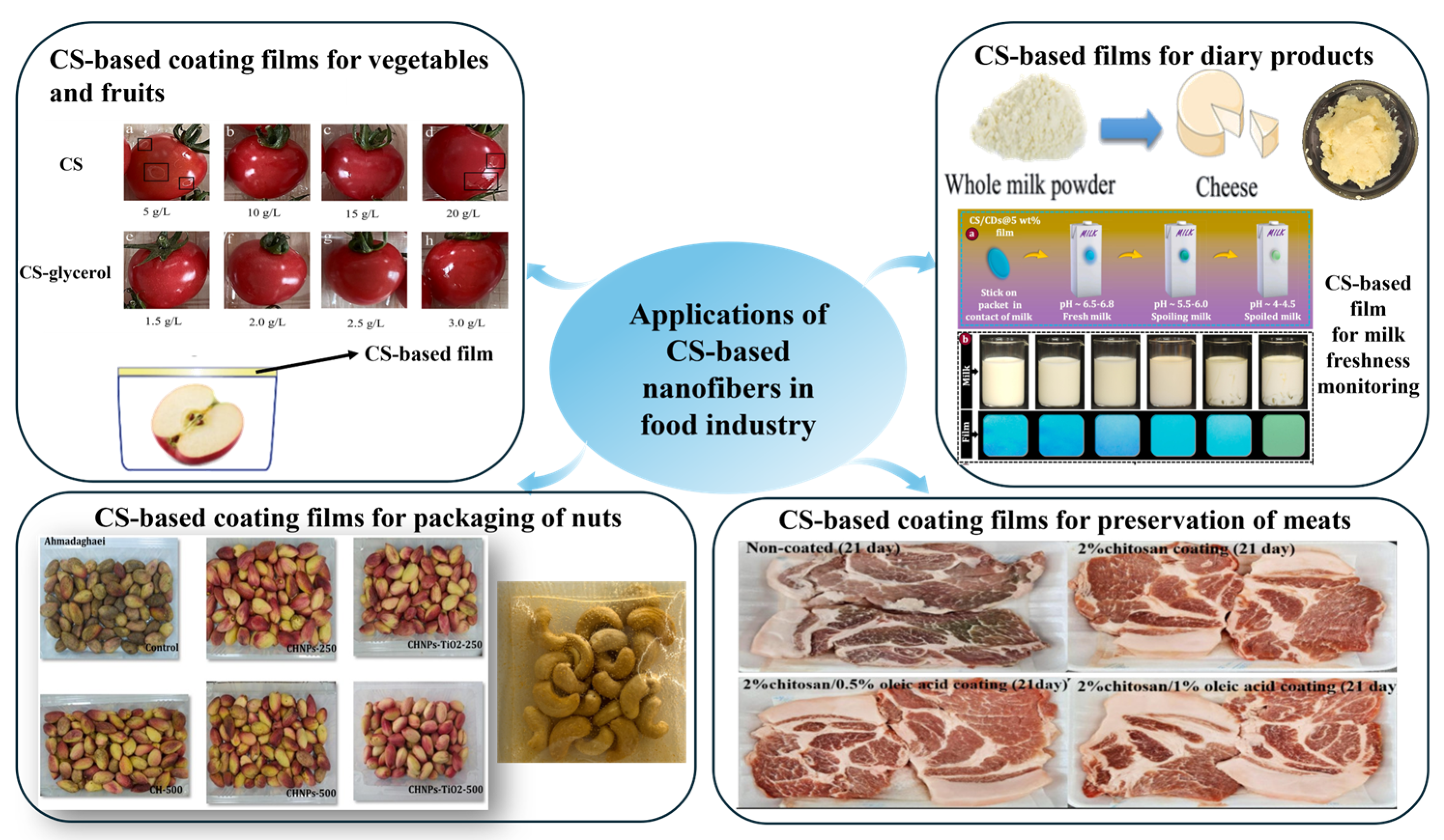 Nanomaterials 15 01274 g002
