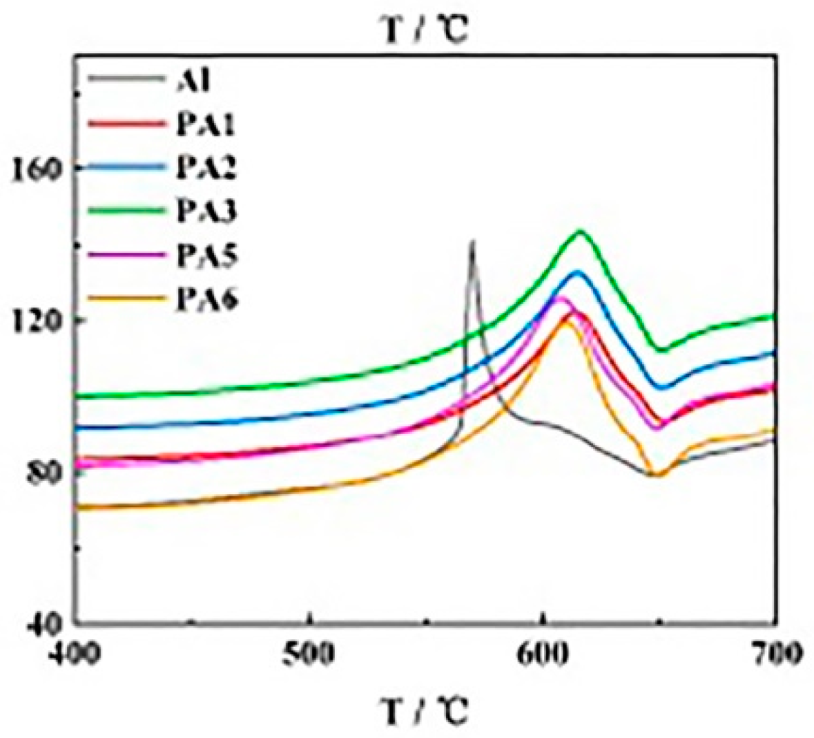 Nanomaterials 15 01295 g001