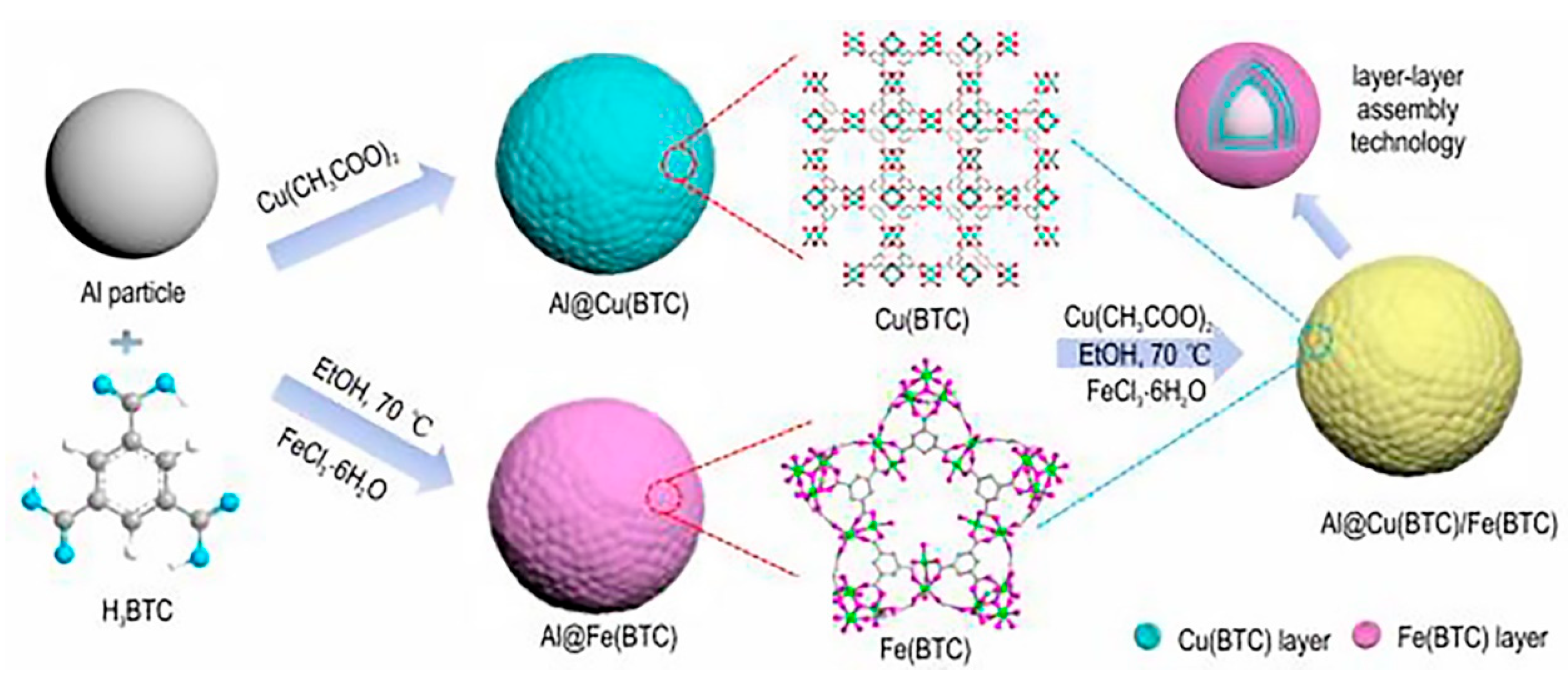 Nanomaterials 15 01295 g002