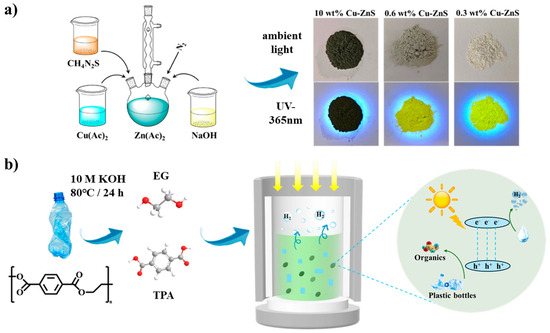 Nanomaterials 15 01311 g001